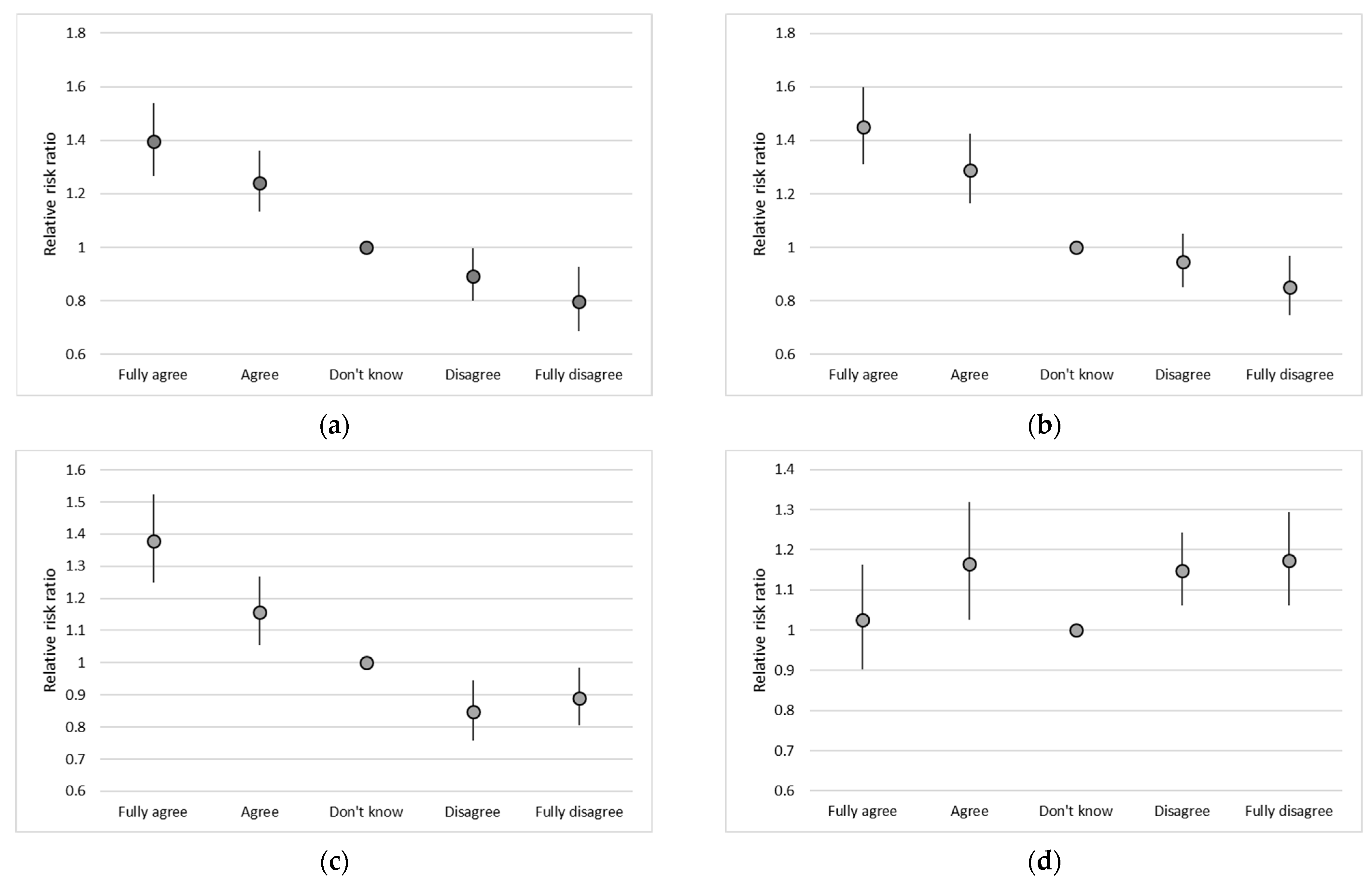 Ijerph 20 03713 g001 550
