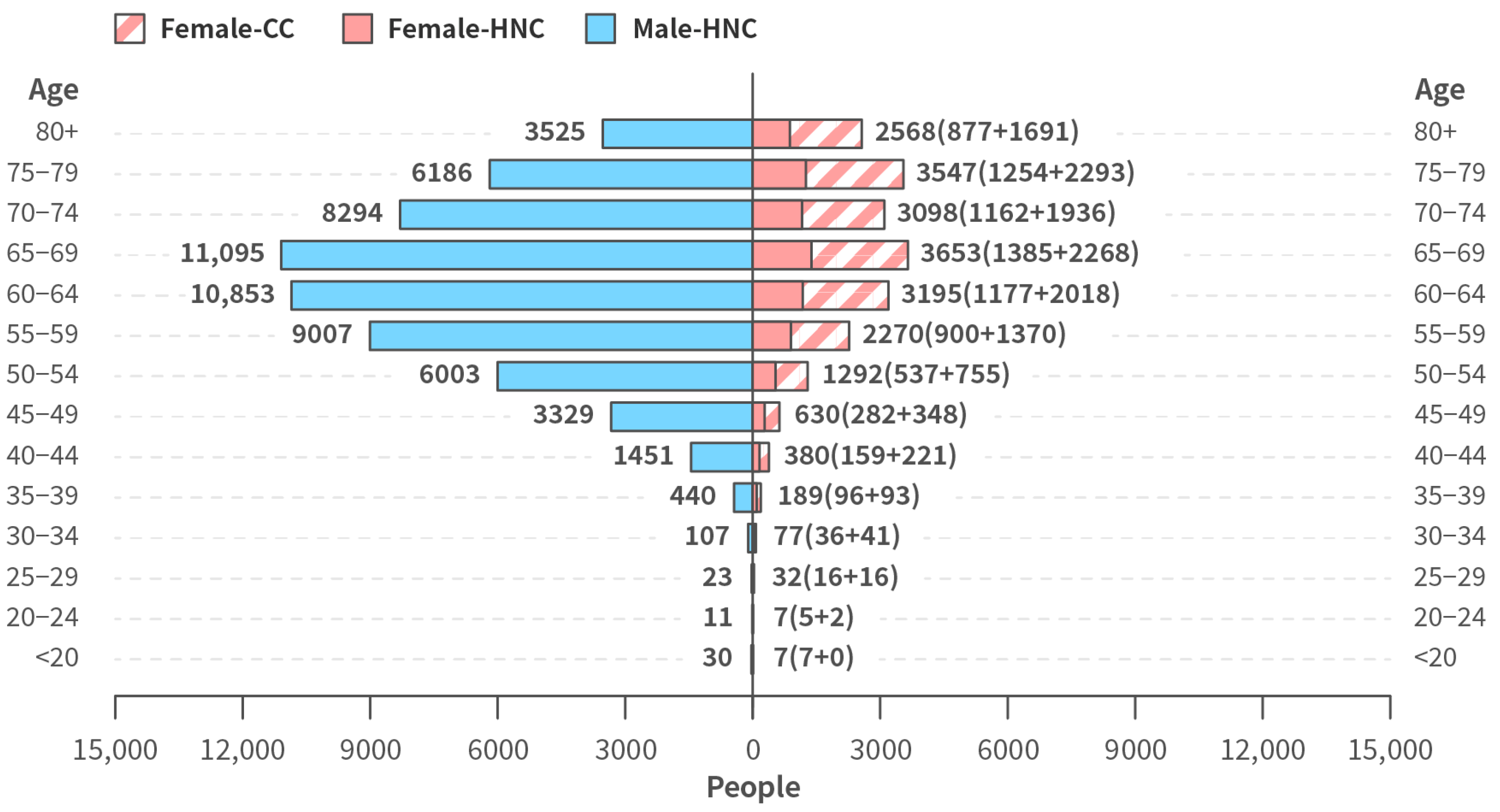 Ijerph 20 03717 g002