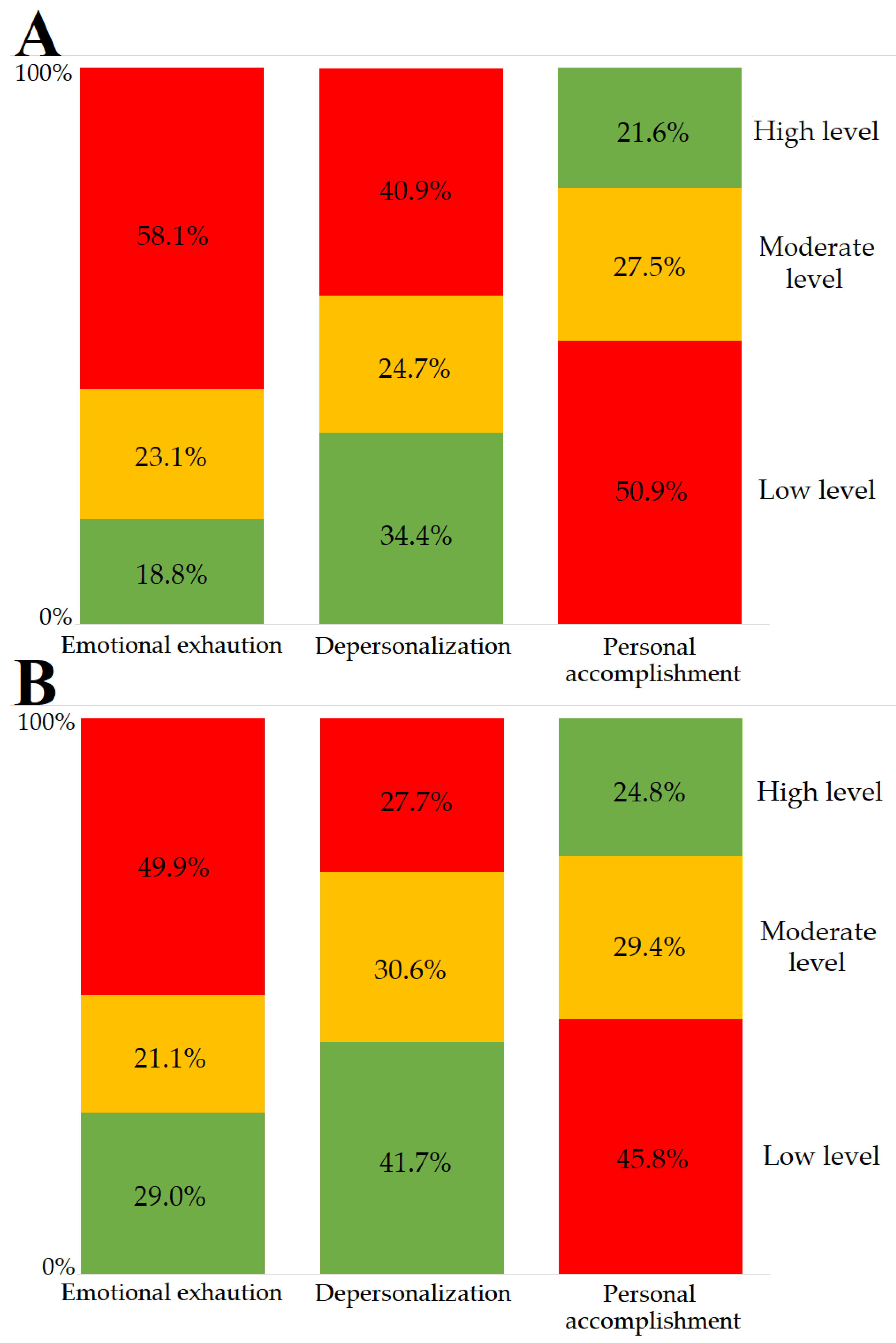Ijerph 20 03720 g002