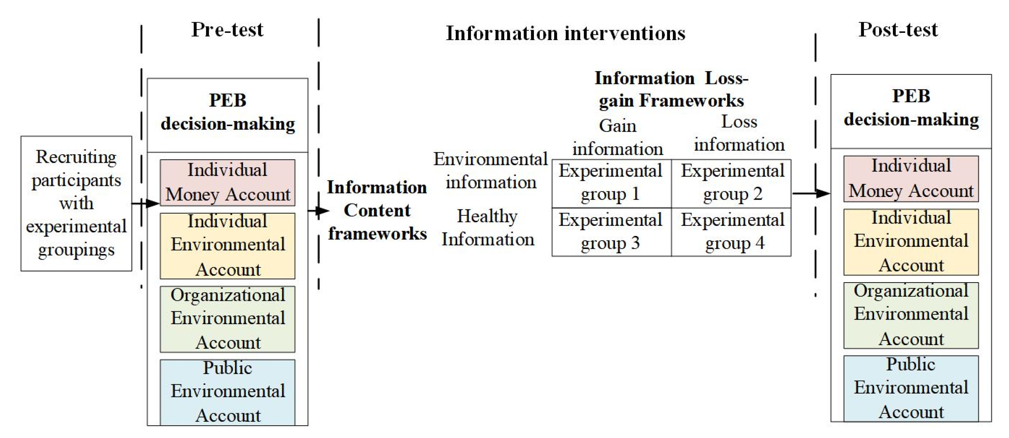 Ijerph 20 03721 g001 Ijerph 20 03721 g001