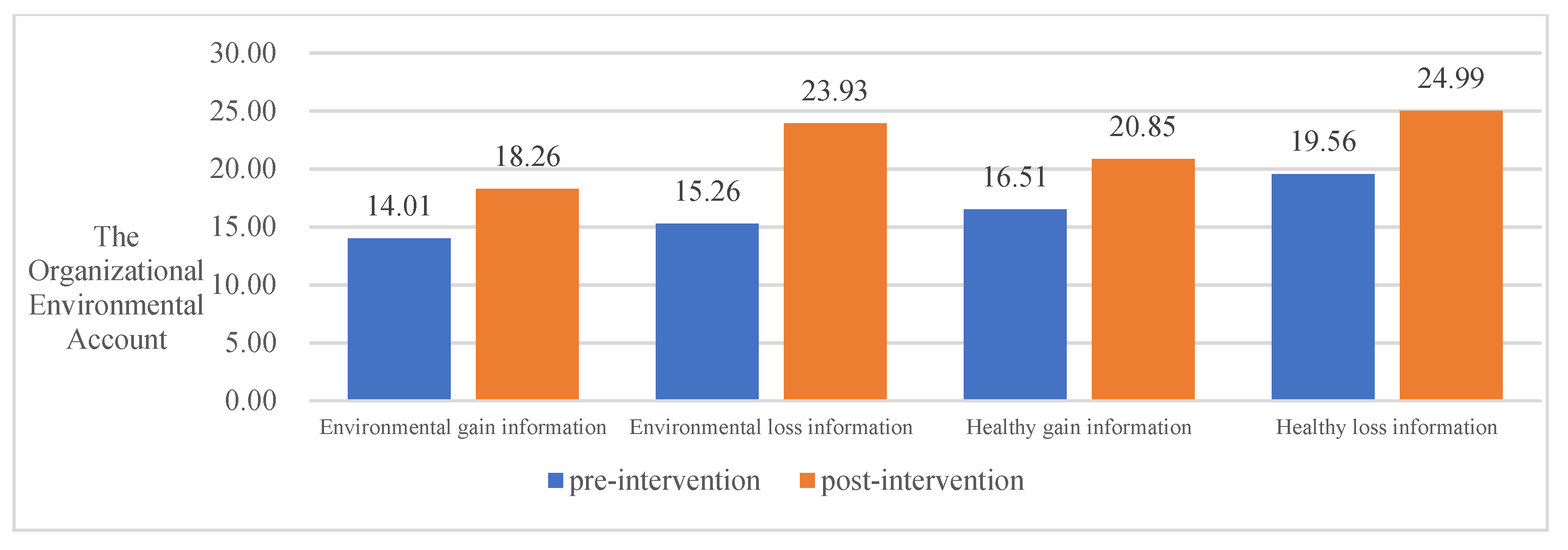Ijerph 20 03721 g004 Ijerph 20 03721 g004