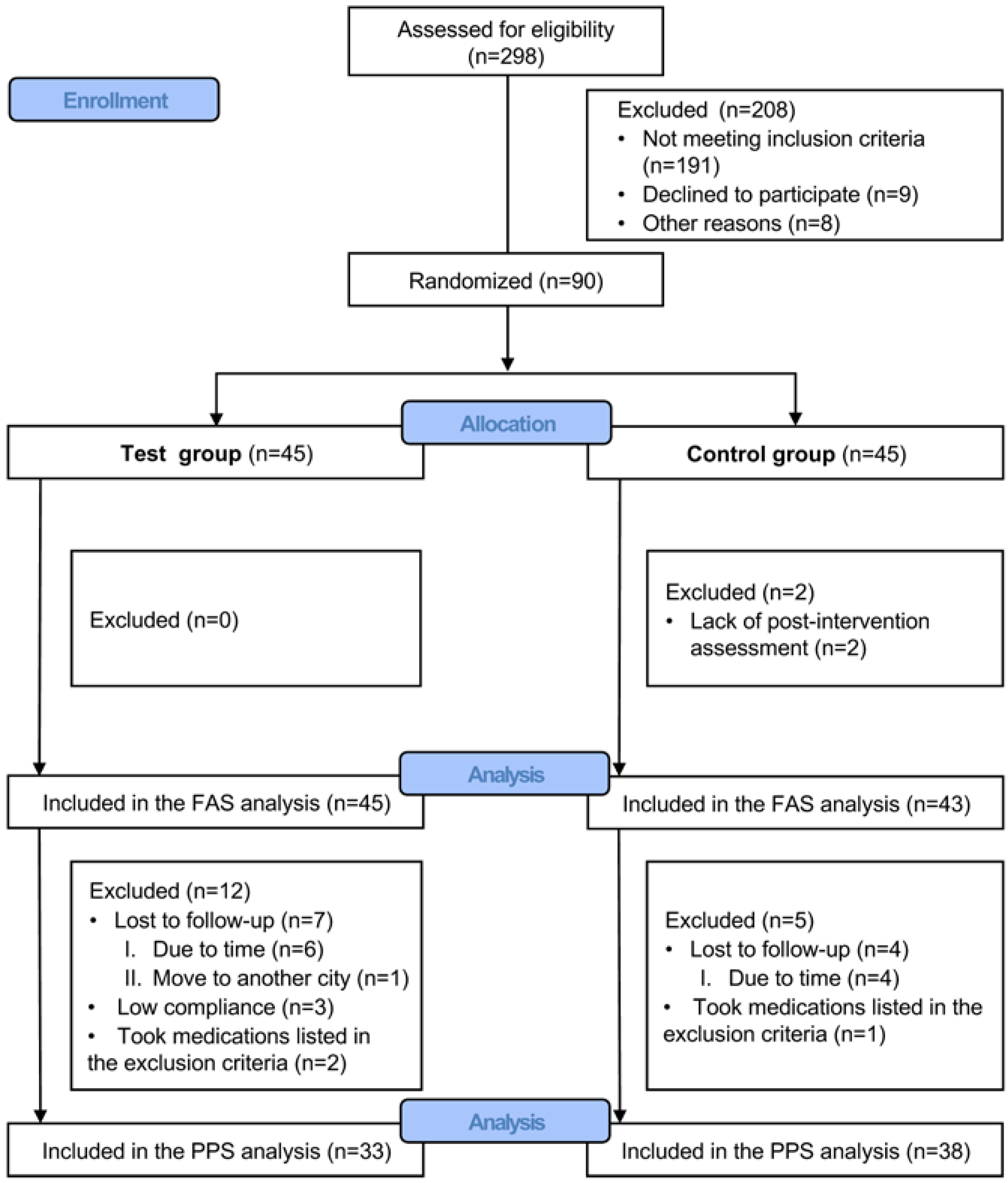 Ijerph 20 03726 g001 Ijerph 20 03726 g001