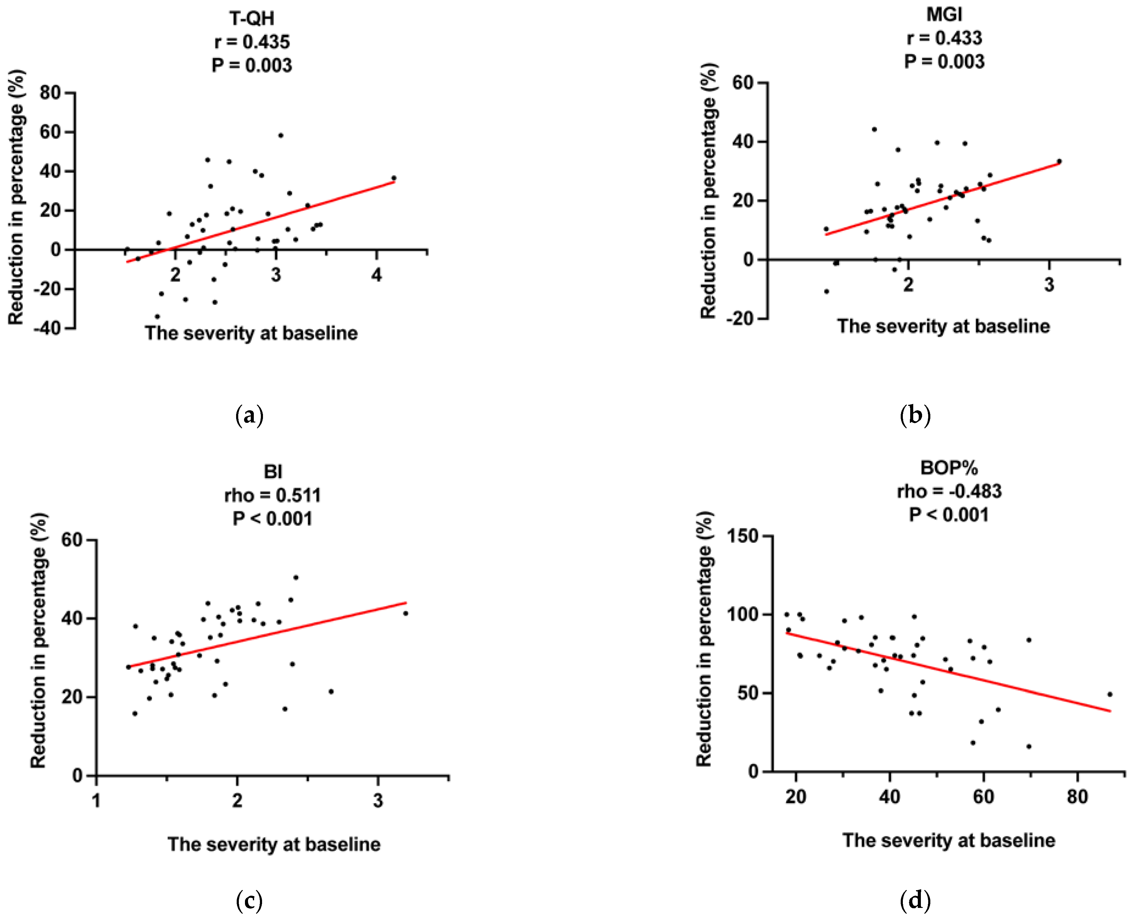 Ijerph 20 03726 g002 Ijerph 20 03726 g002