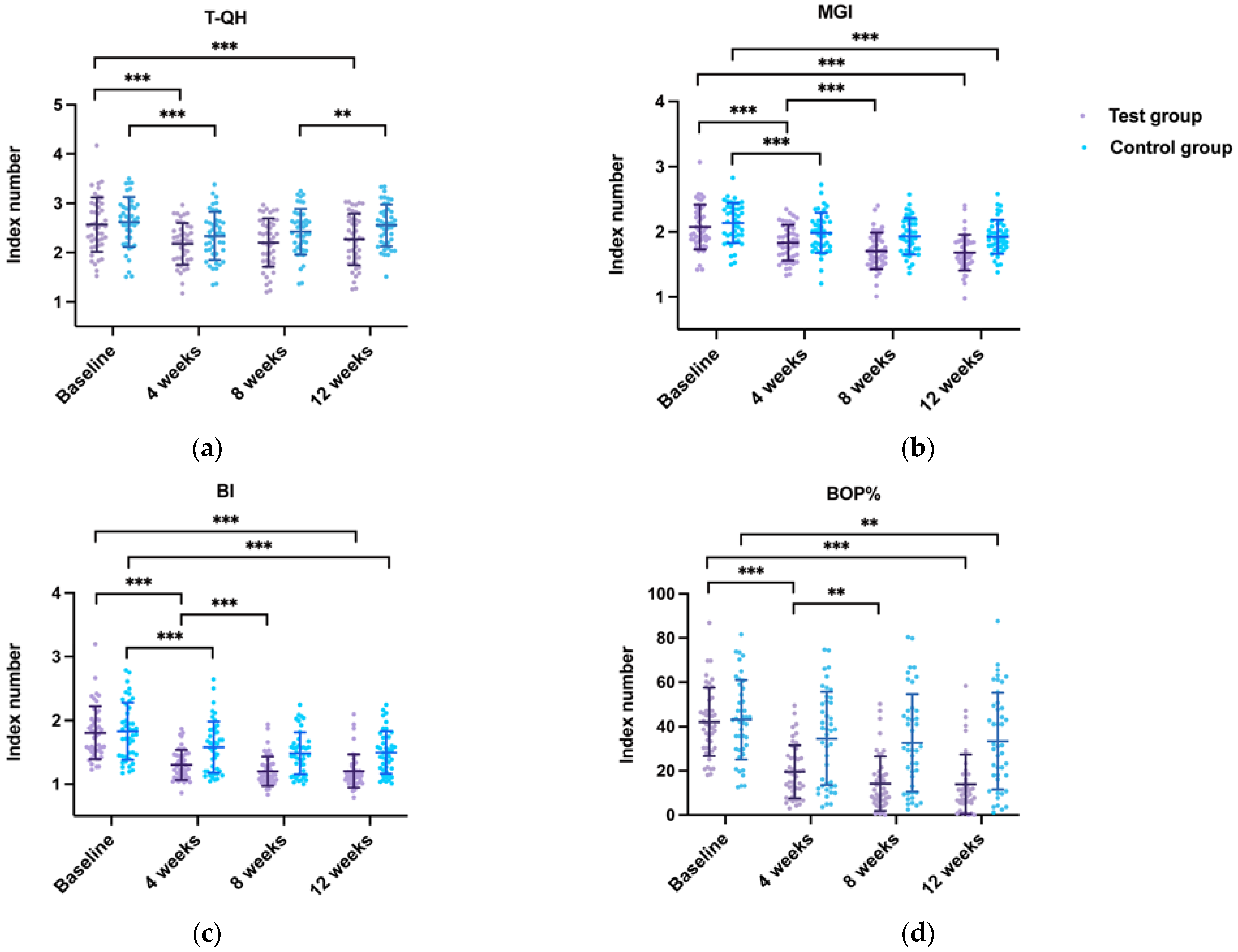 Ijerph 20 03726 g003 Ijerph 20 03726 g003