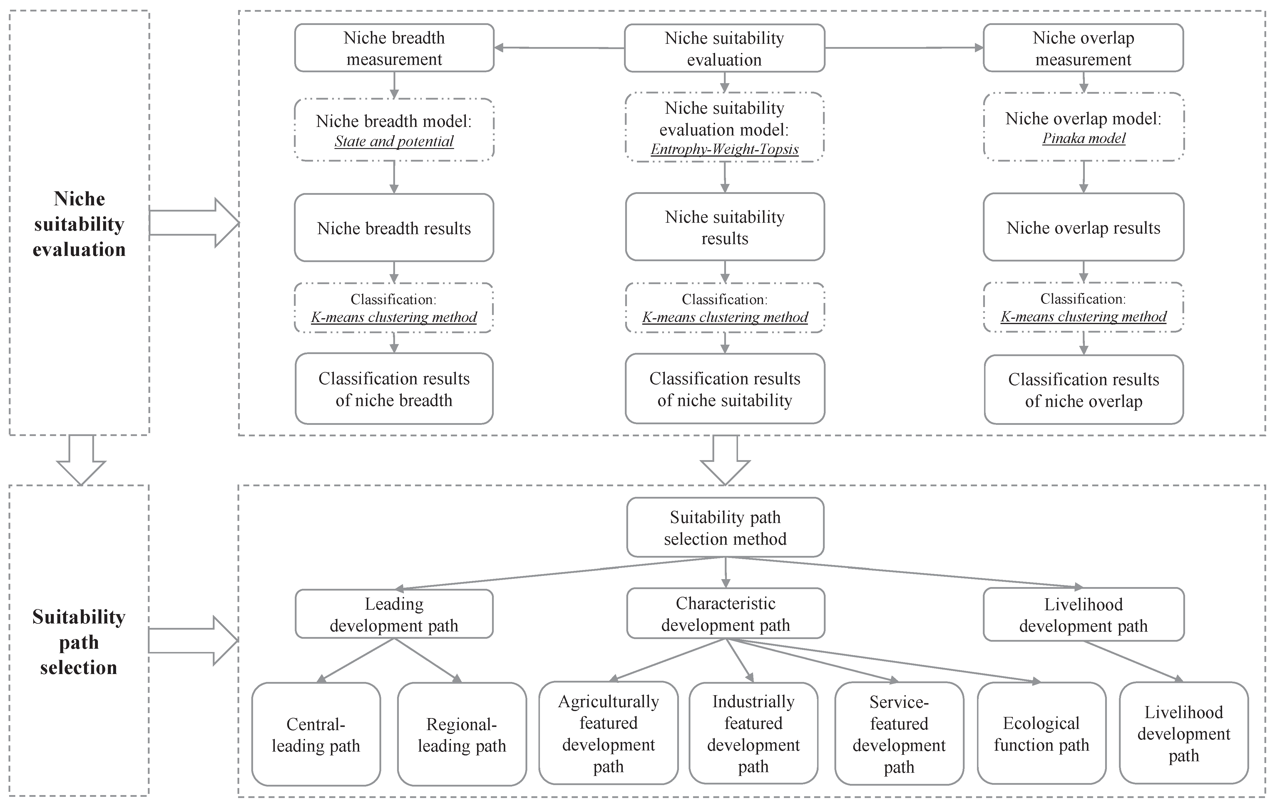 Ijerph 20 03727 g002 Ijerph 20 03727 g002