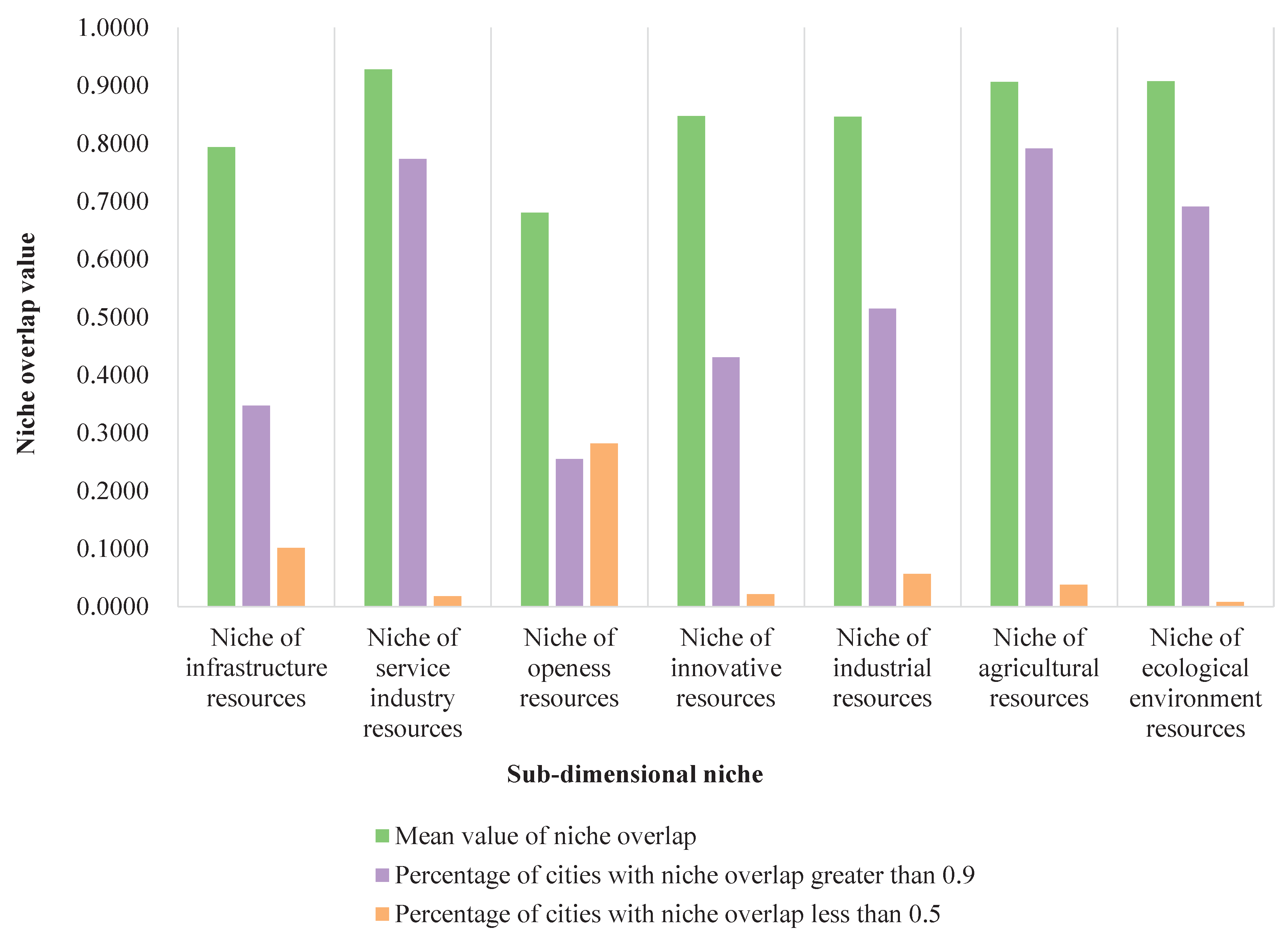 Ijerph 20 03727 g004 Ijerph 20 03727 g004