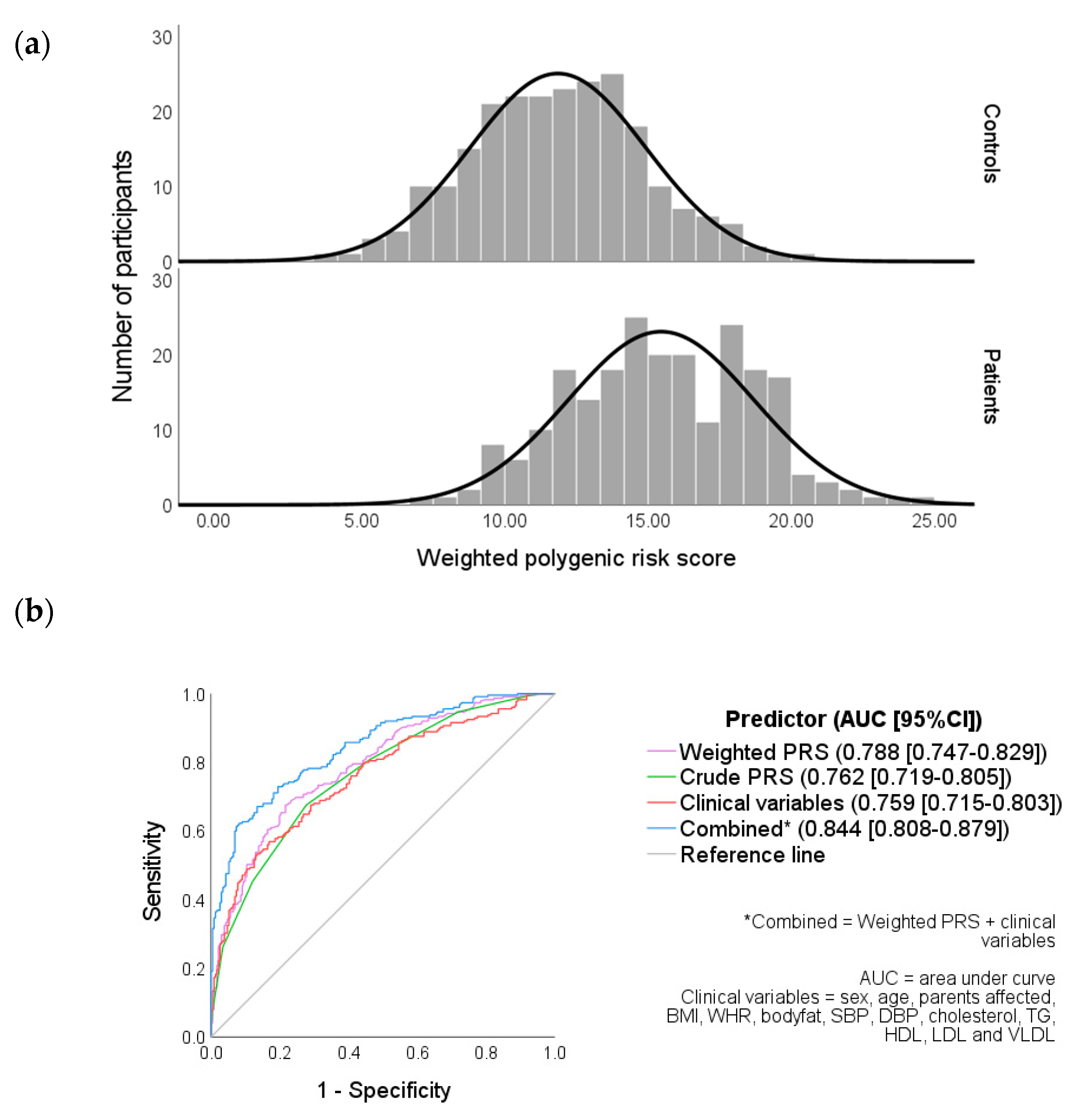 Ijerph 20 03729 g001