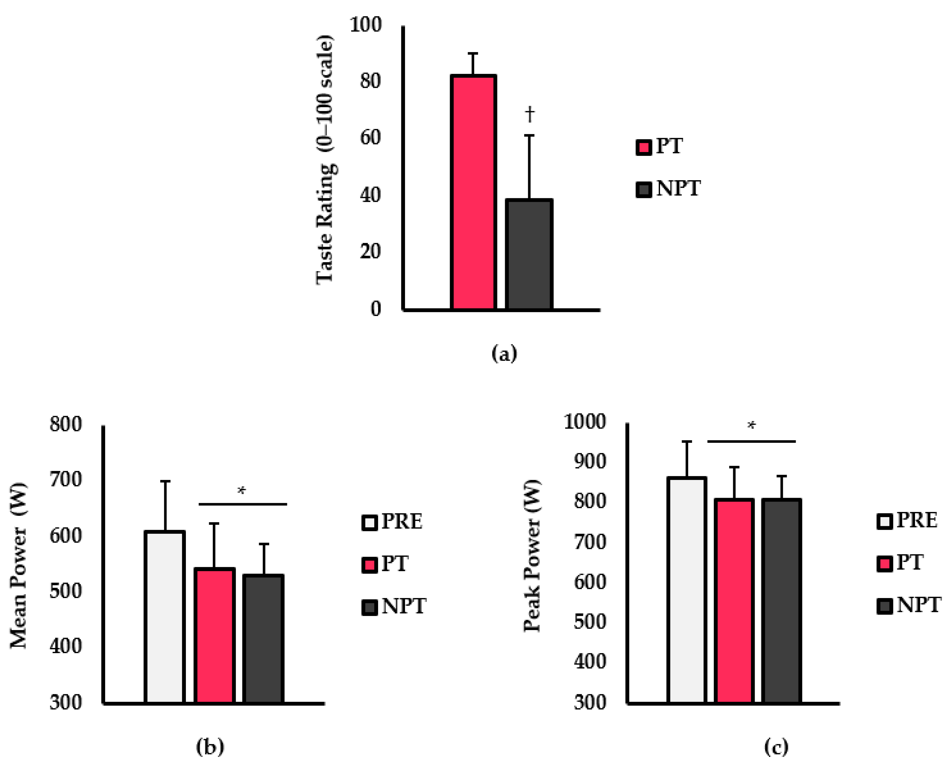 Ijerph 20 03730 g001