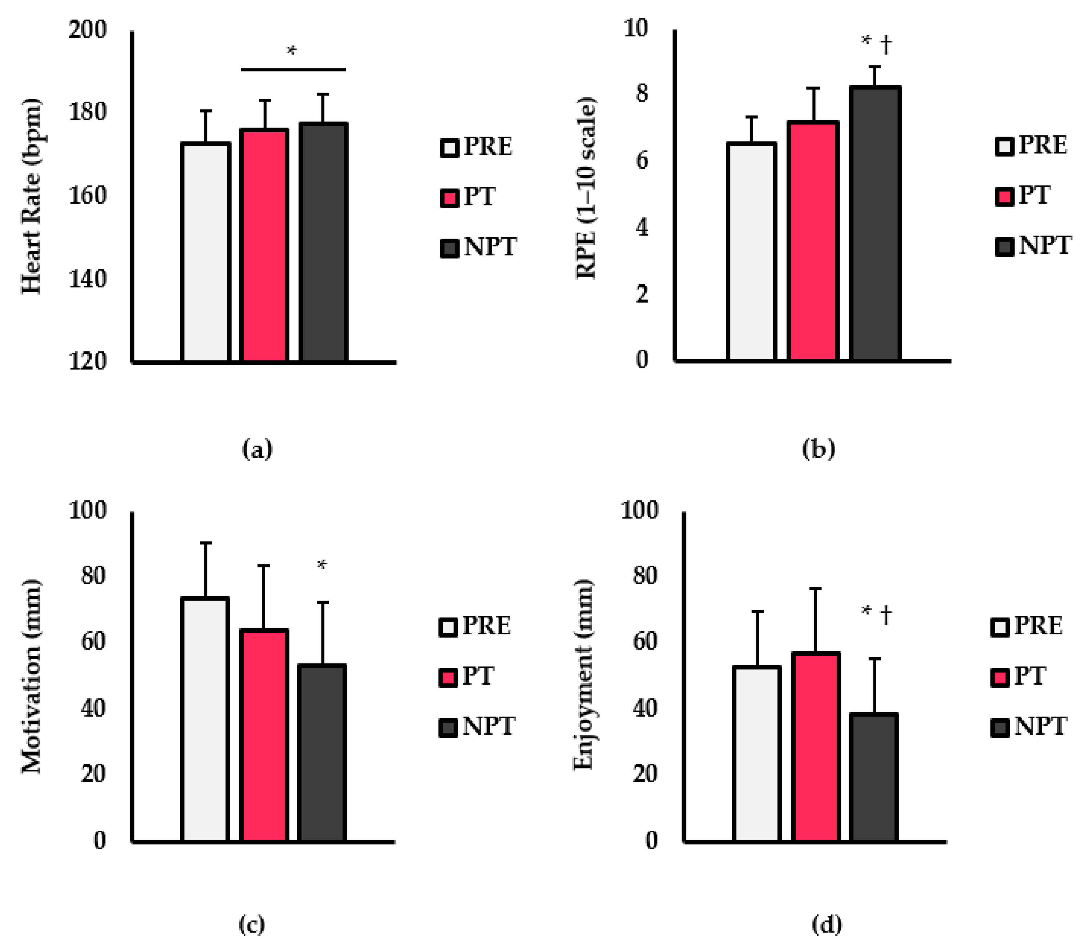 Ijerph 20 03730 g002