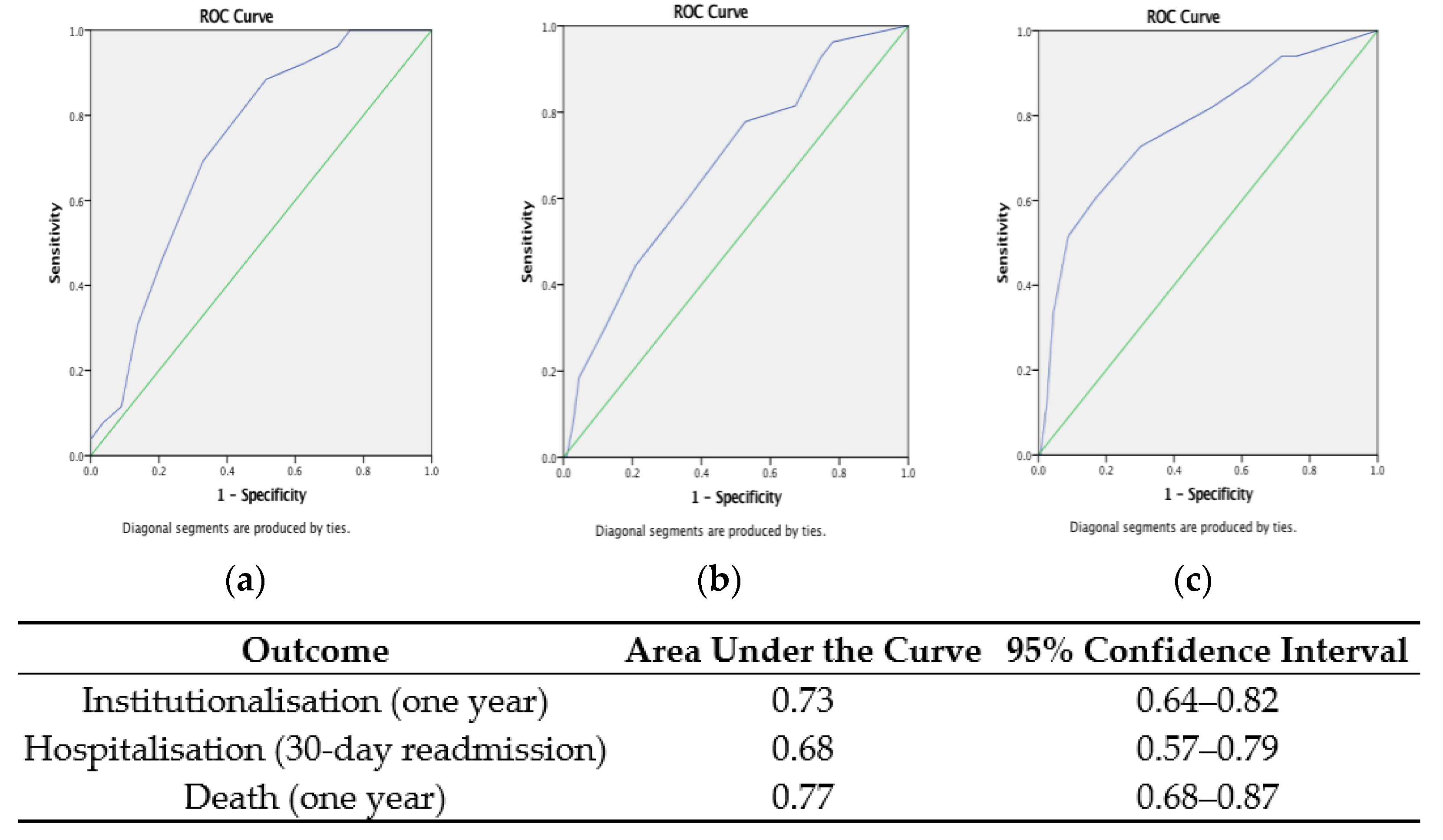 Ijerph 20 03734 g003