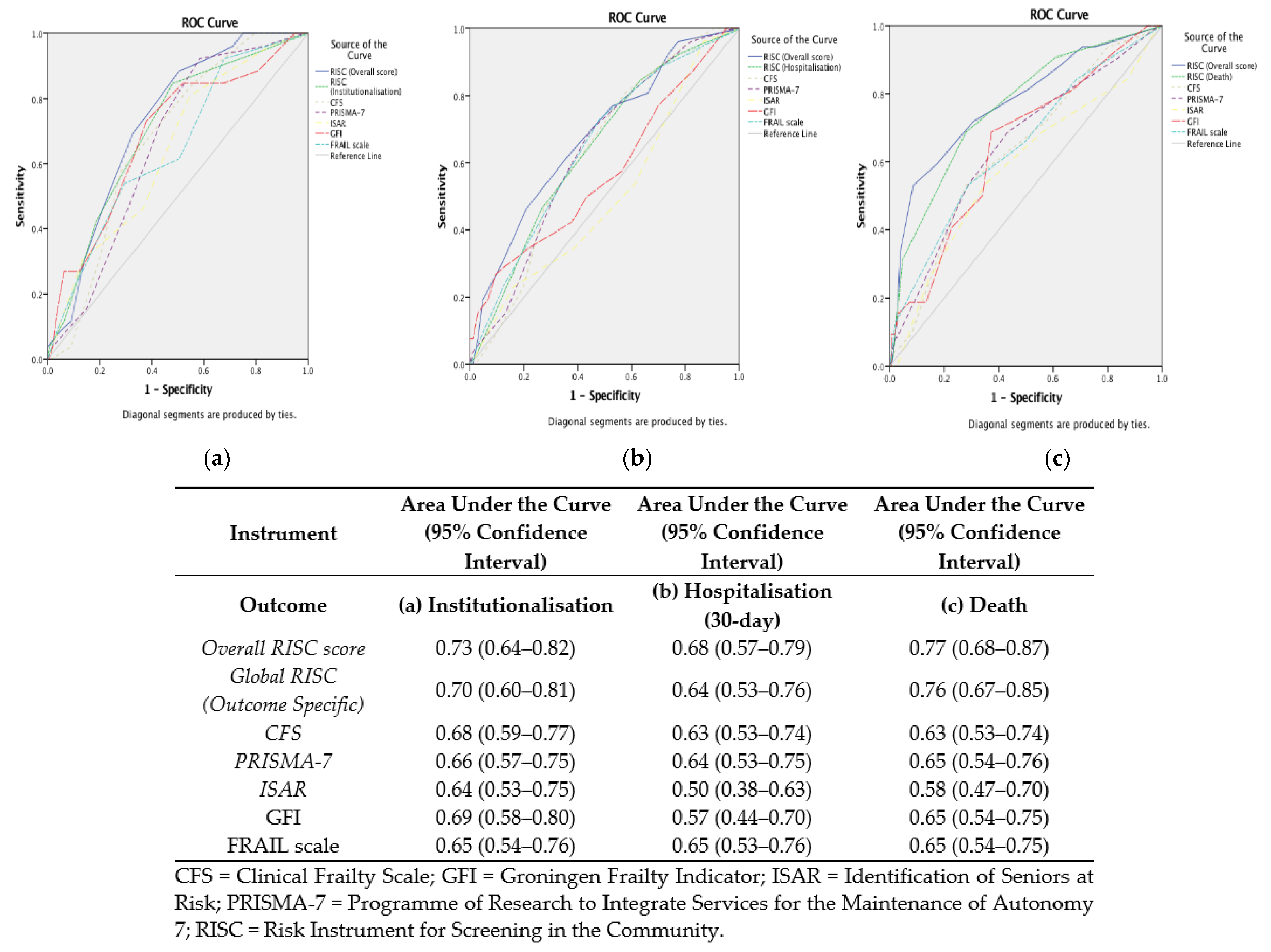 Ijerph 20 03734 g004