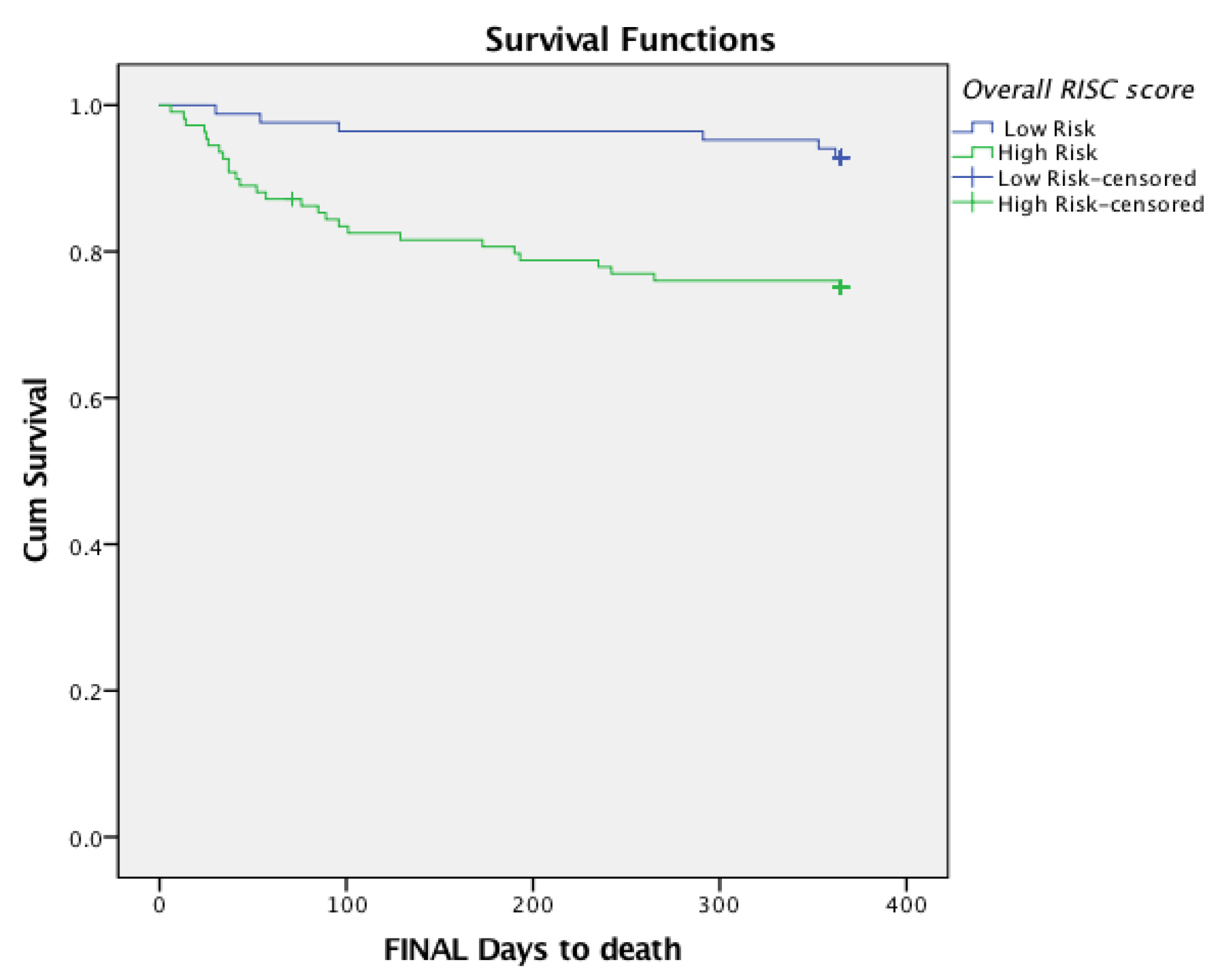 Ijerph 20 03734 g005