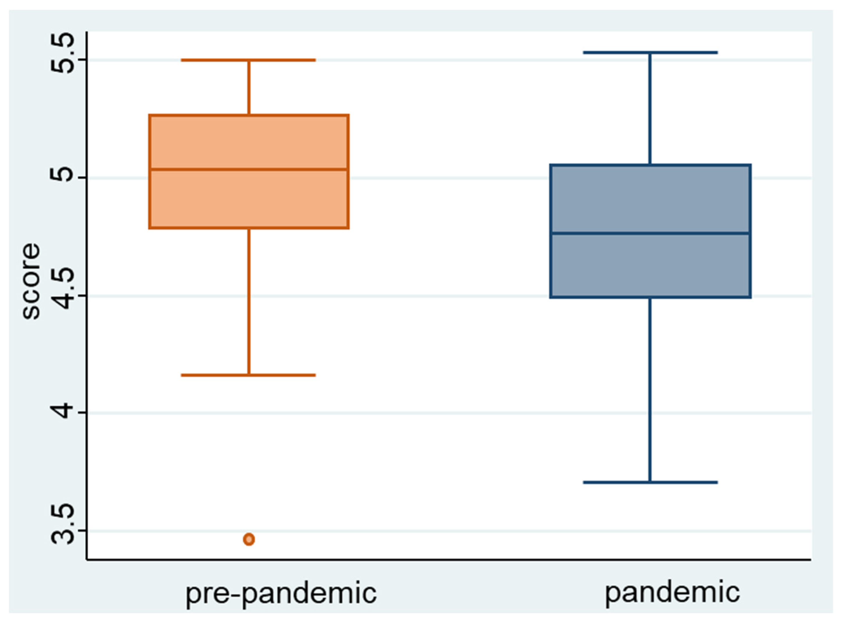 Ijerph 20 03736 g001