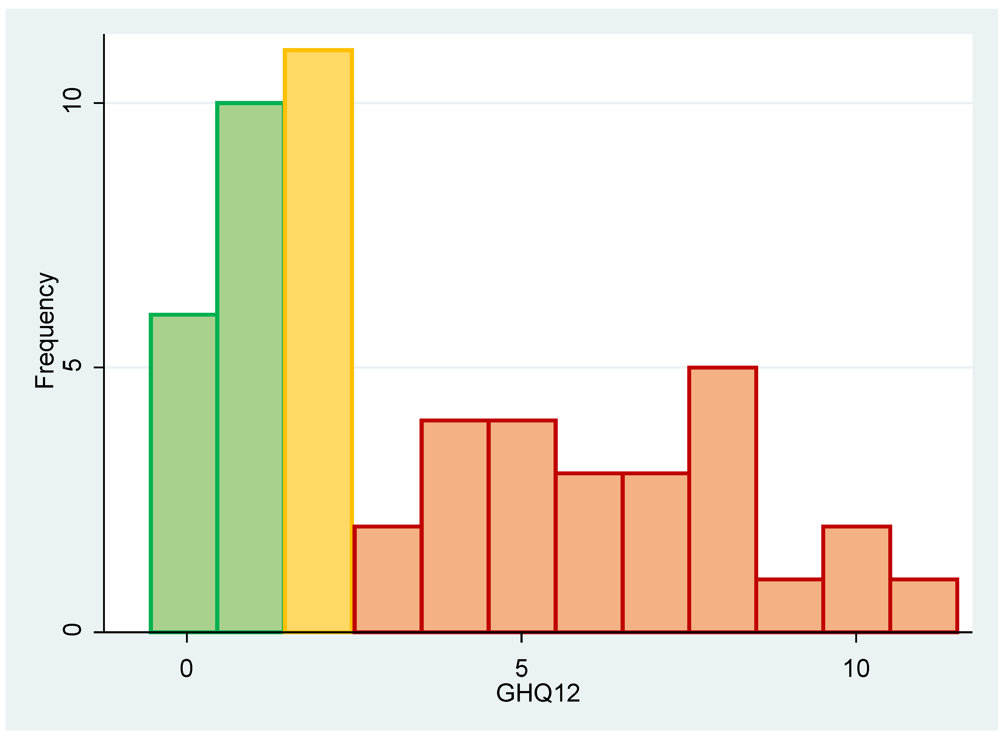 Ijerph 20 03736 g002