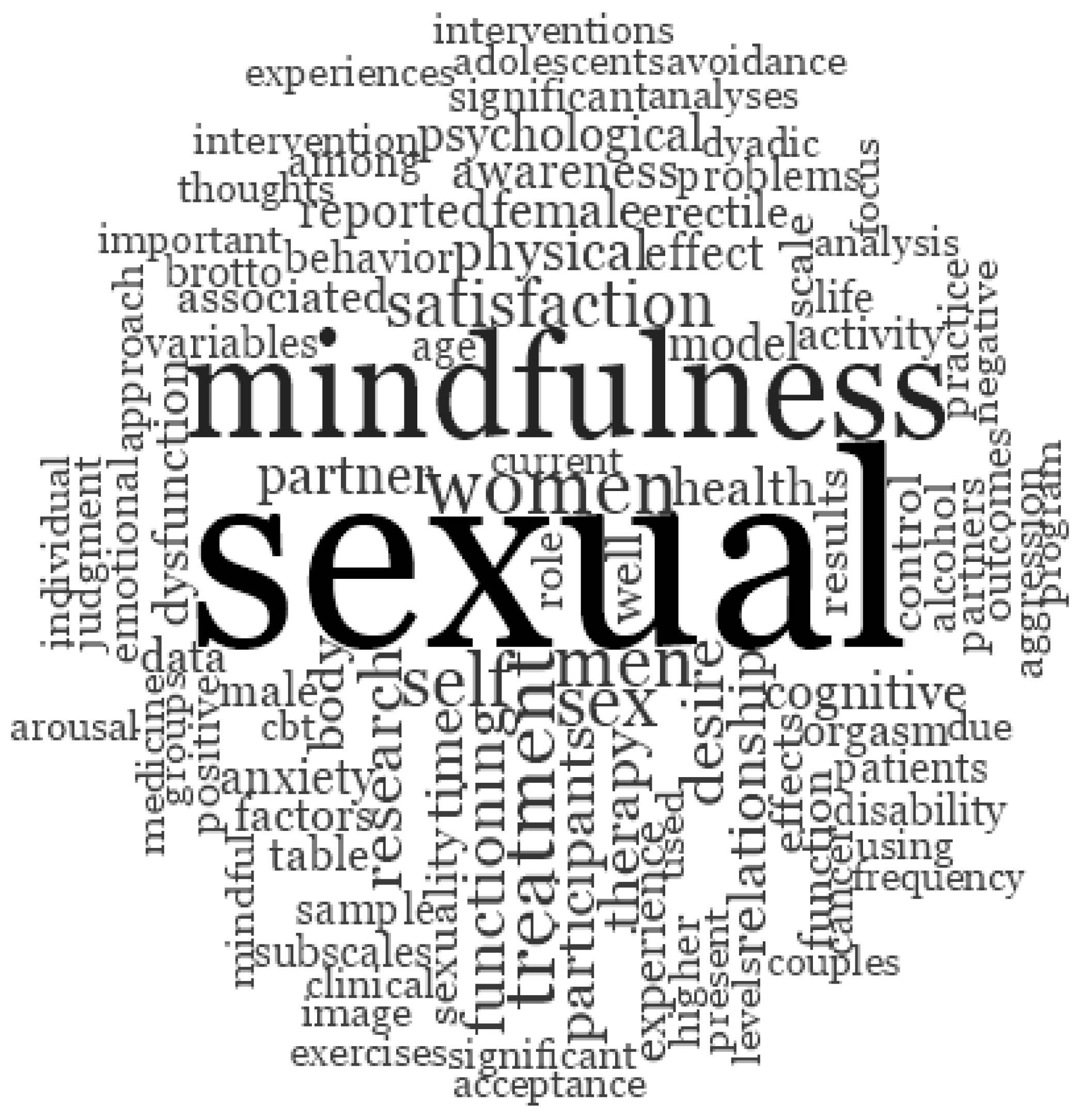 Ijerph 20 03739 g002 Ijerph 20 03739 g002