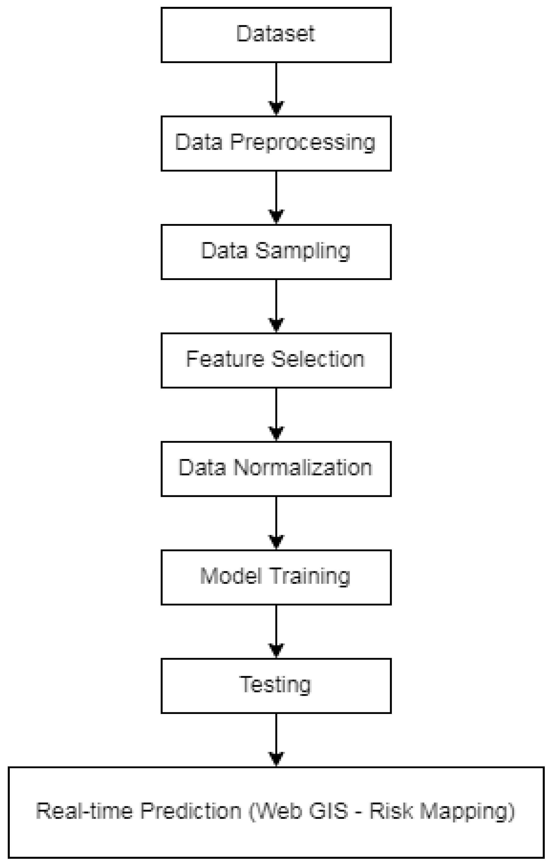 Ijerph 20 03740 g002