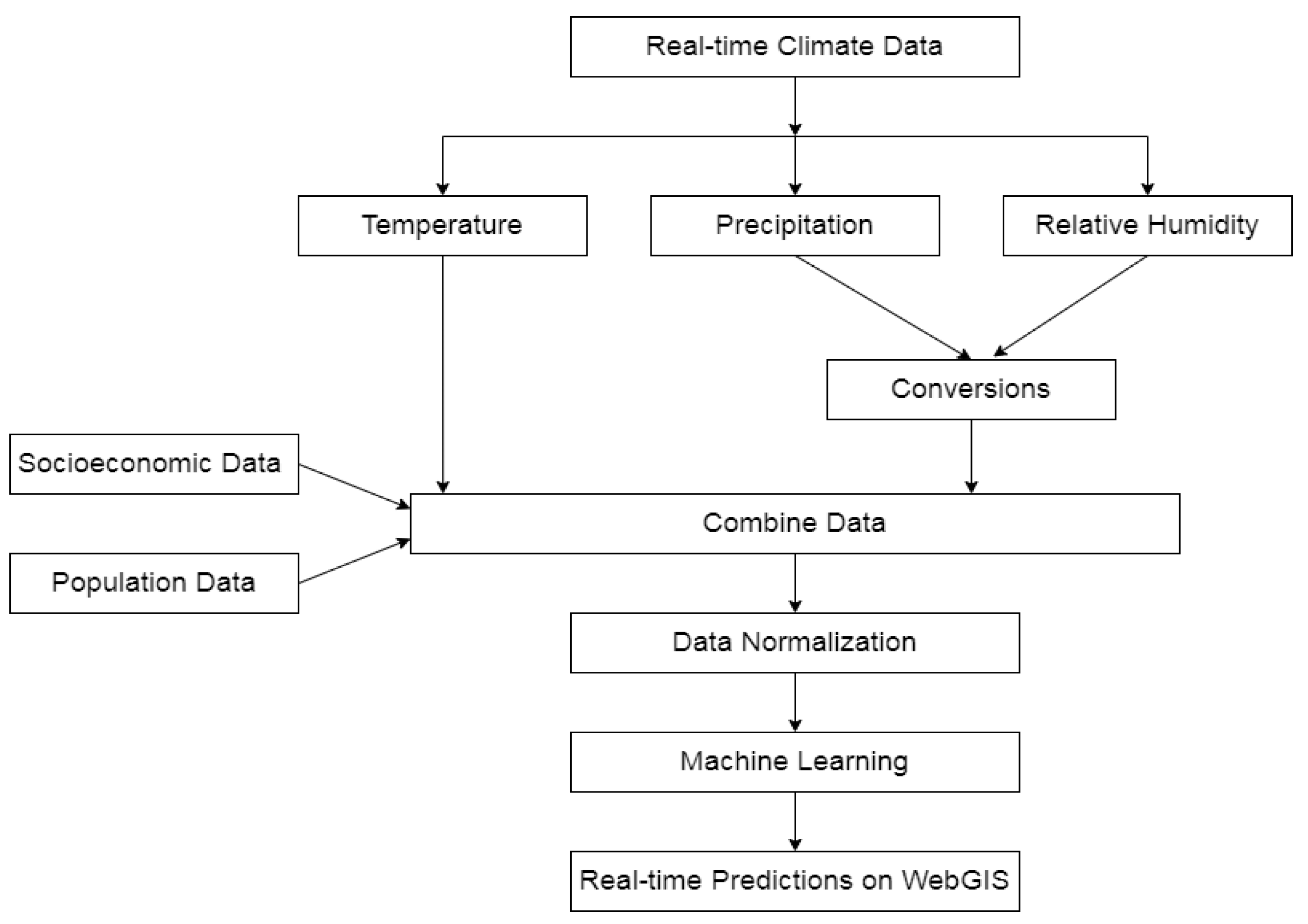 Ijerph 20 03740 g009