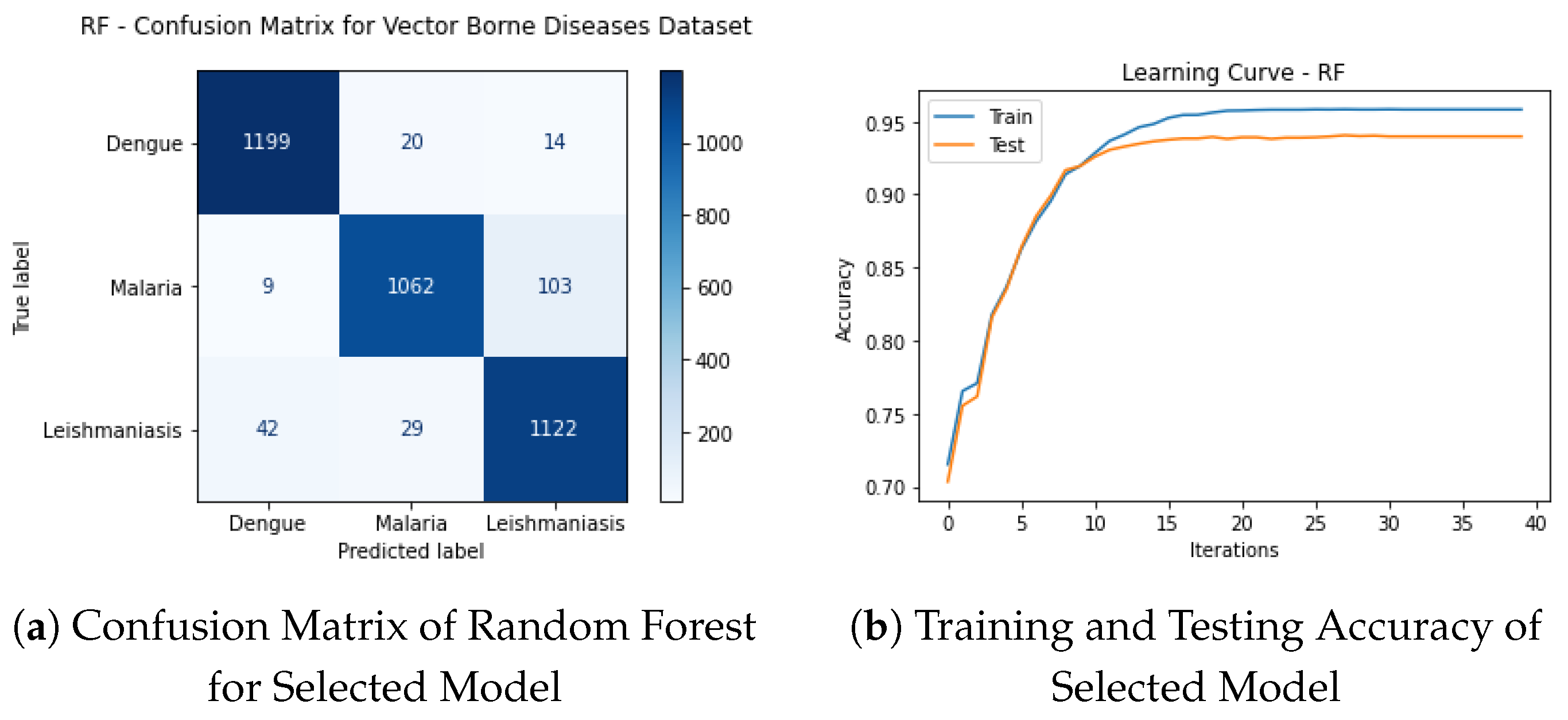 Ijerph 20 03740 g016a
