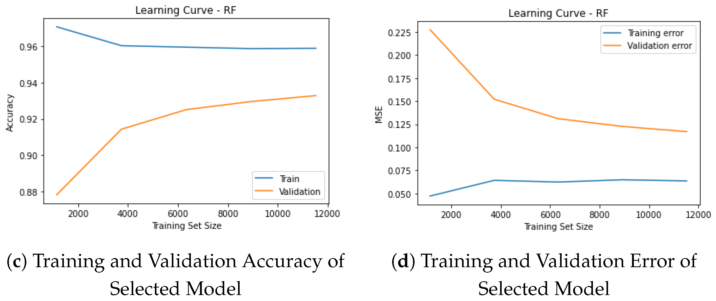 Ijerph 20 03740 g016b