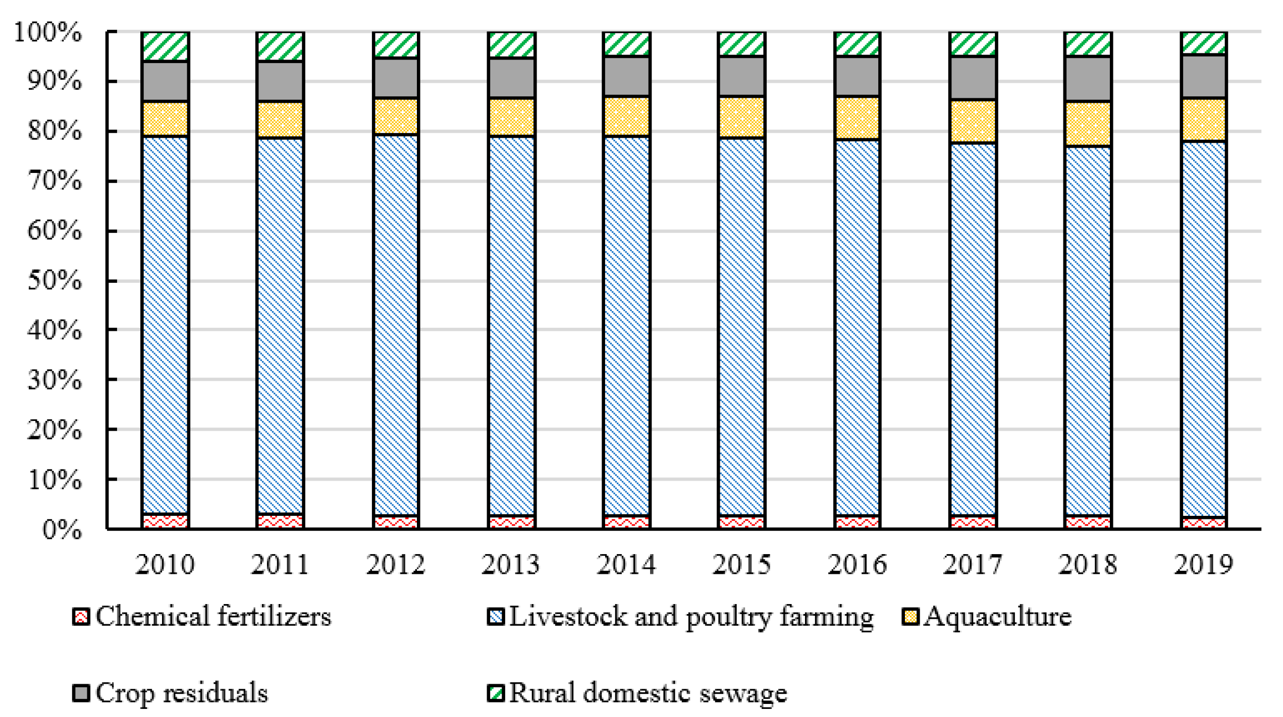 Ijerph 20 03741 g002