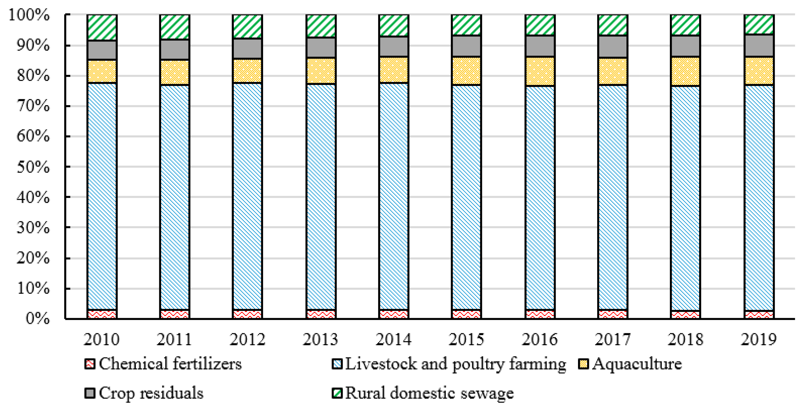 Ijerph 20 03741 g003
