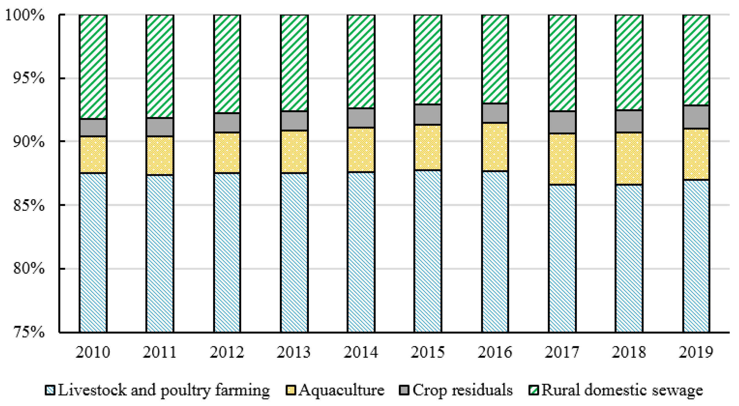 Ijerph 20 03741 g004