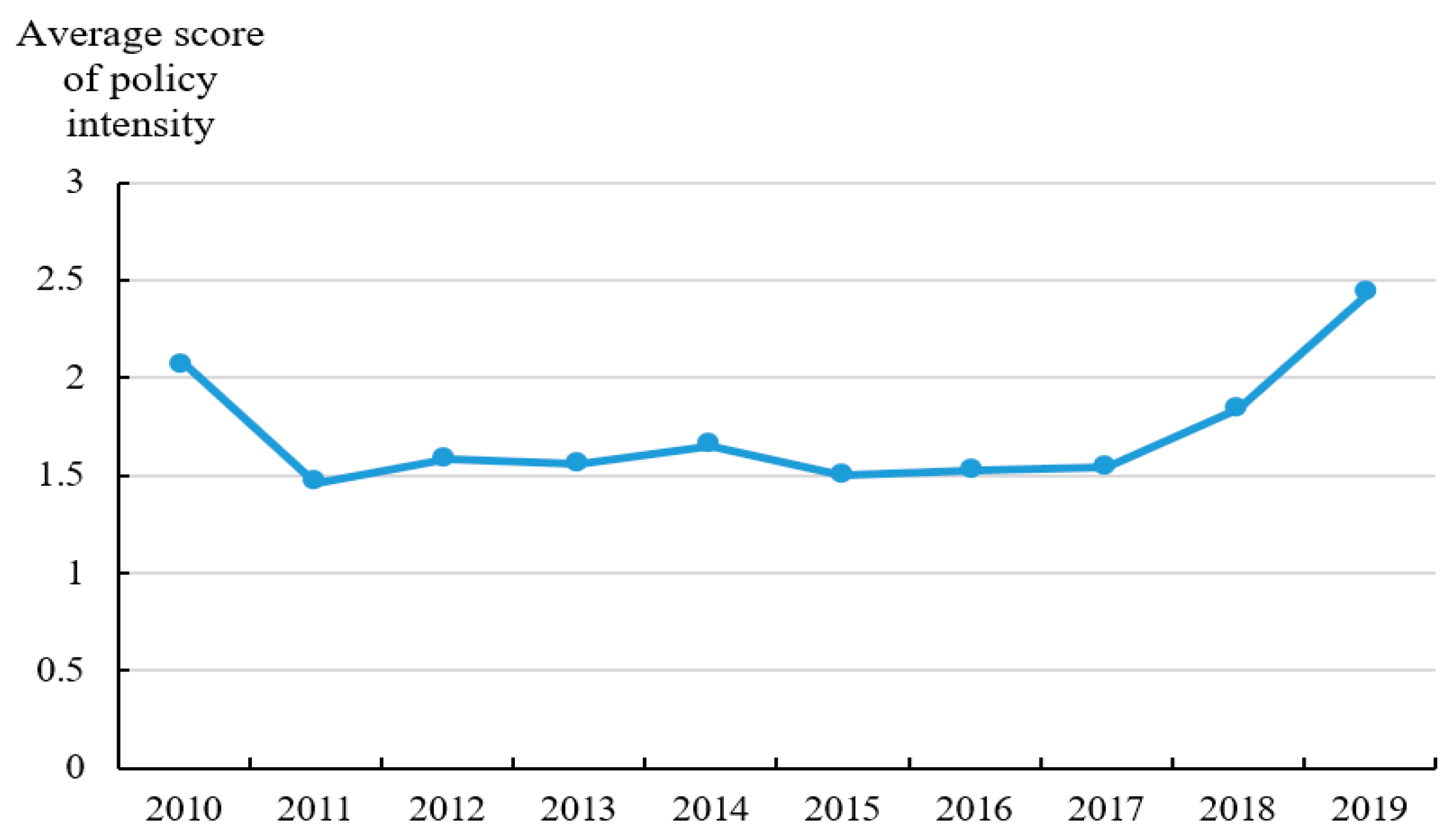 Ijerph 20 03741 g005