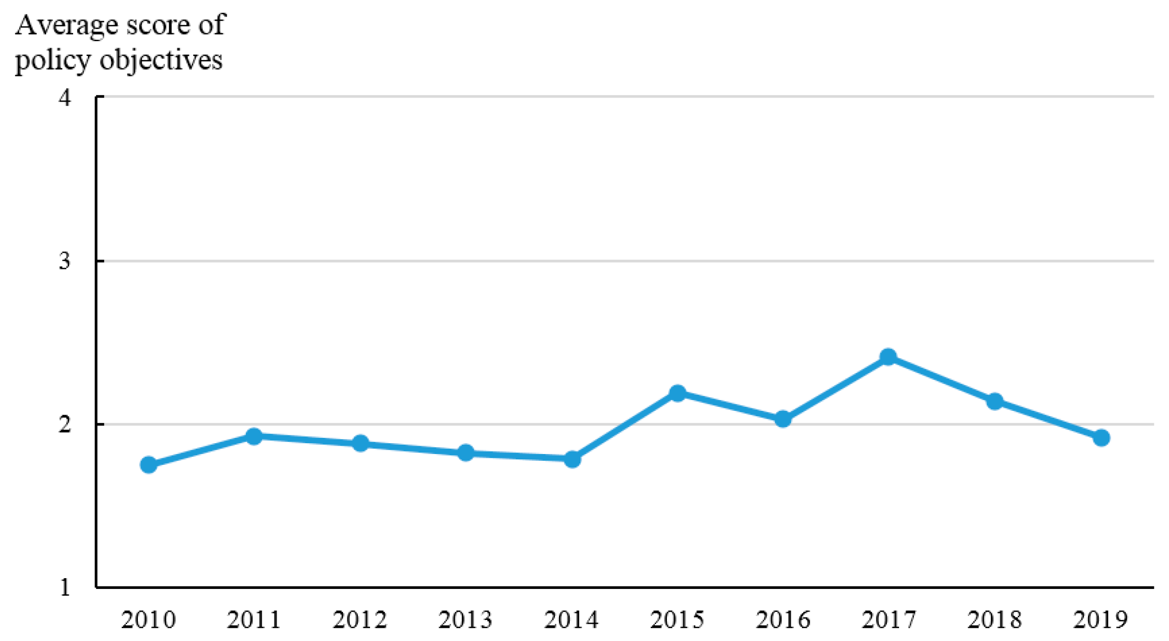Ijerph 20 03741 g006