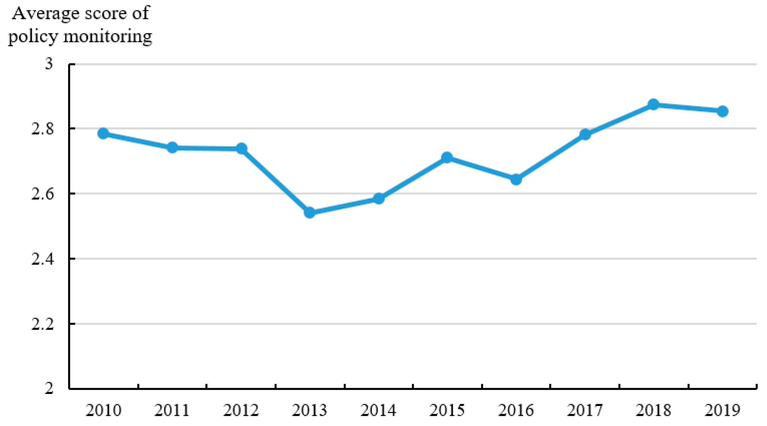 Ijerph 20 03741 g007