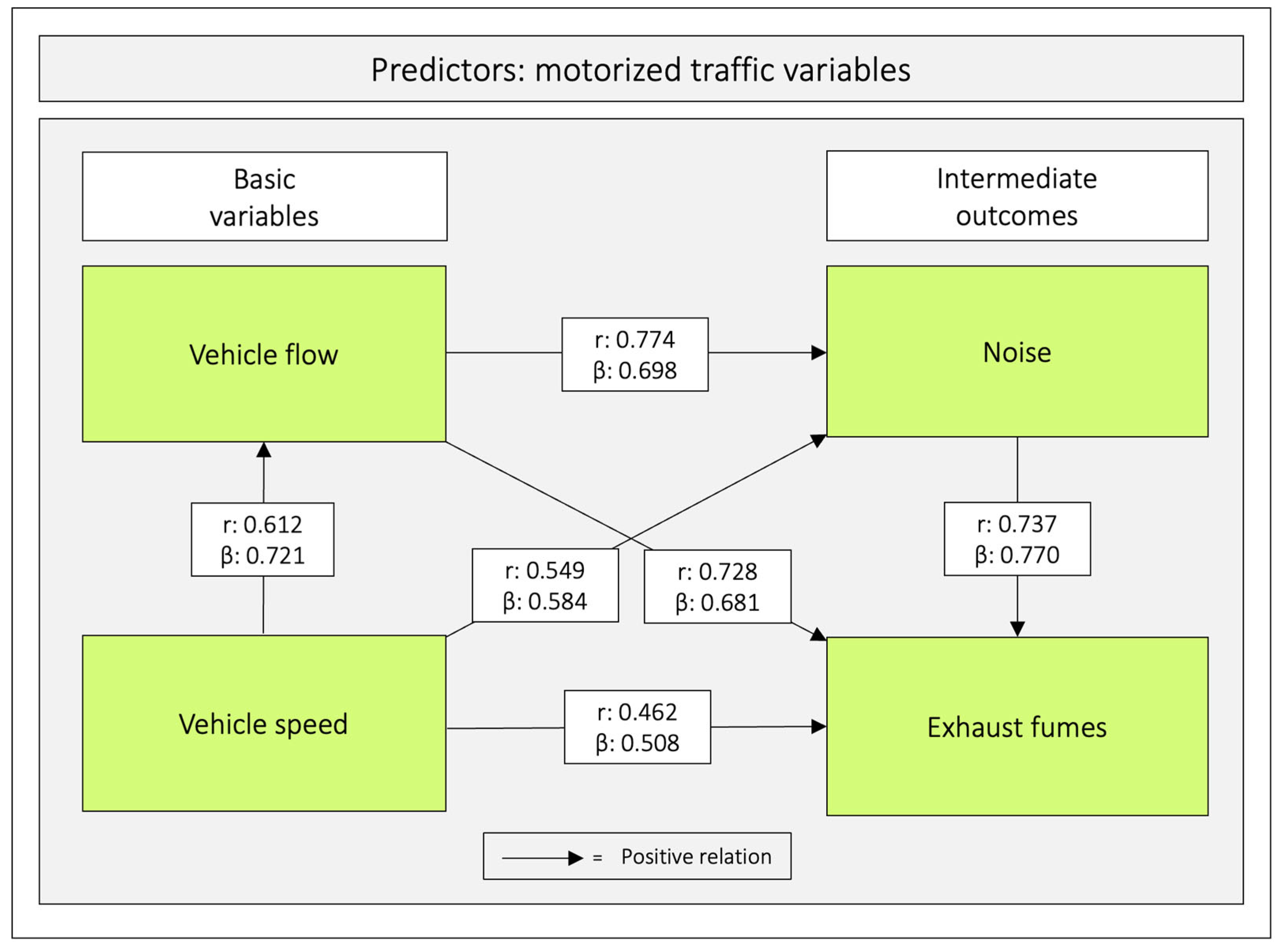 Ijerph 20 03743 g005