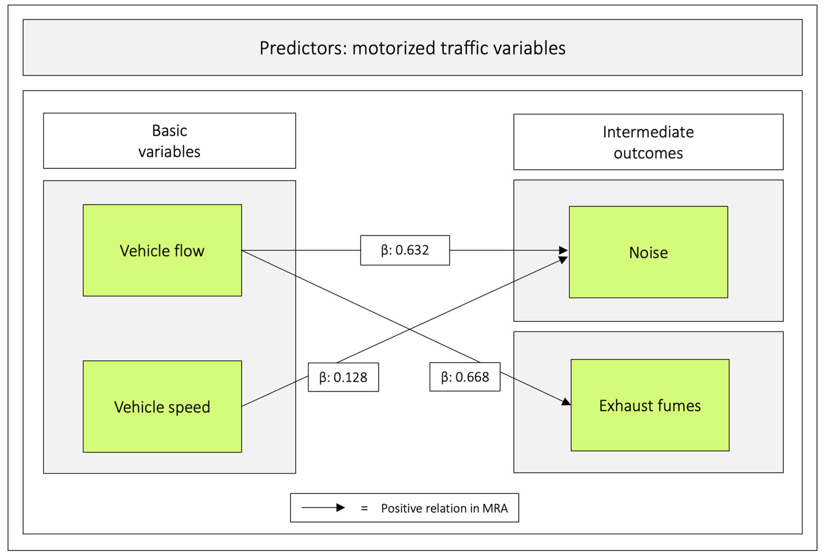 Ijerph 20 03743 g006