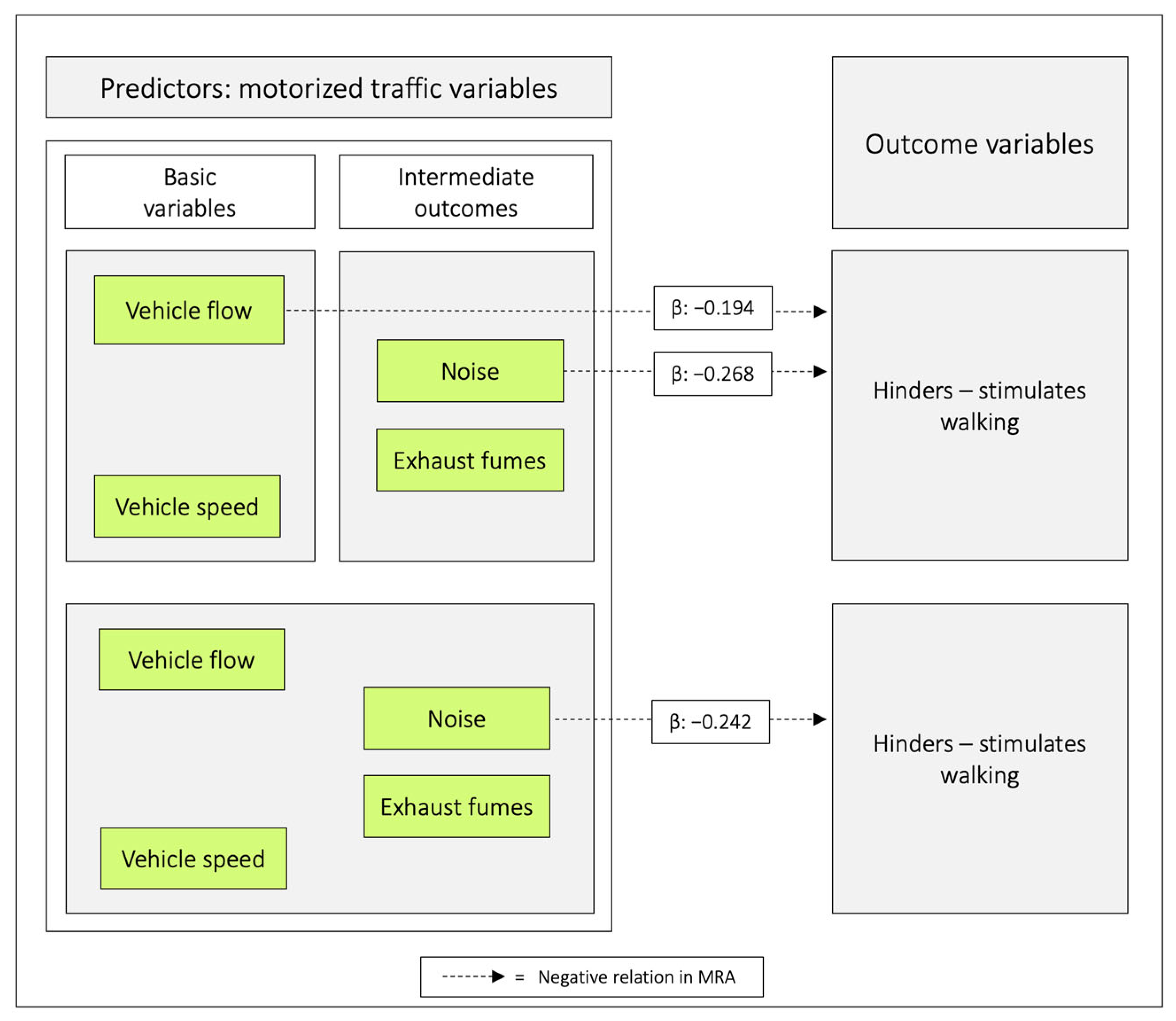 Ijerph 20 03743 g007