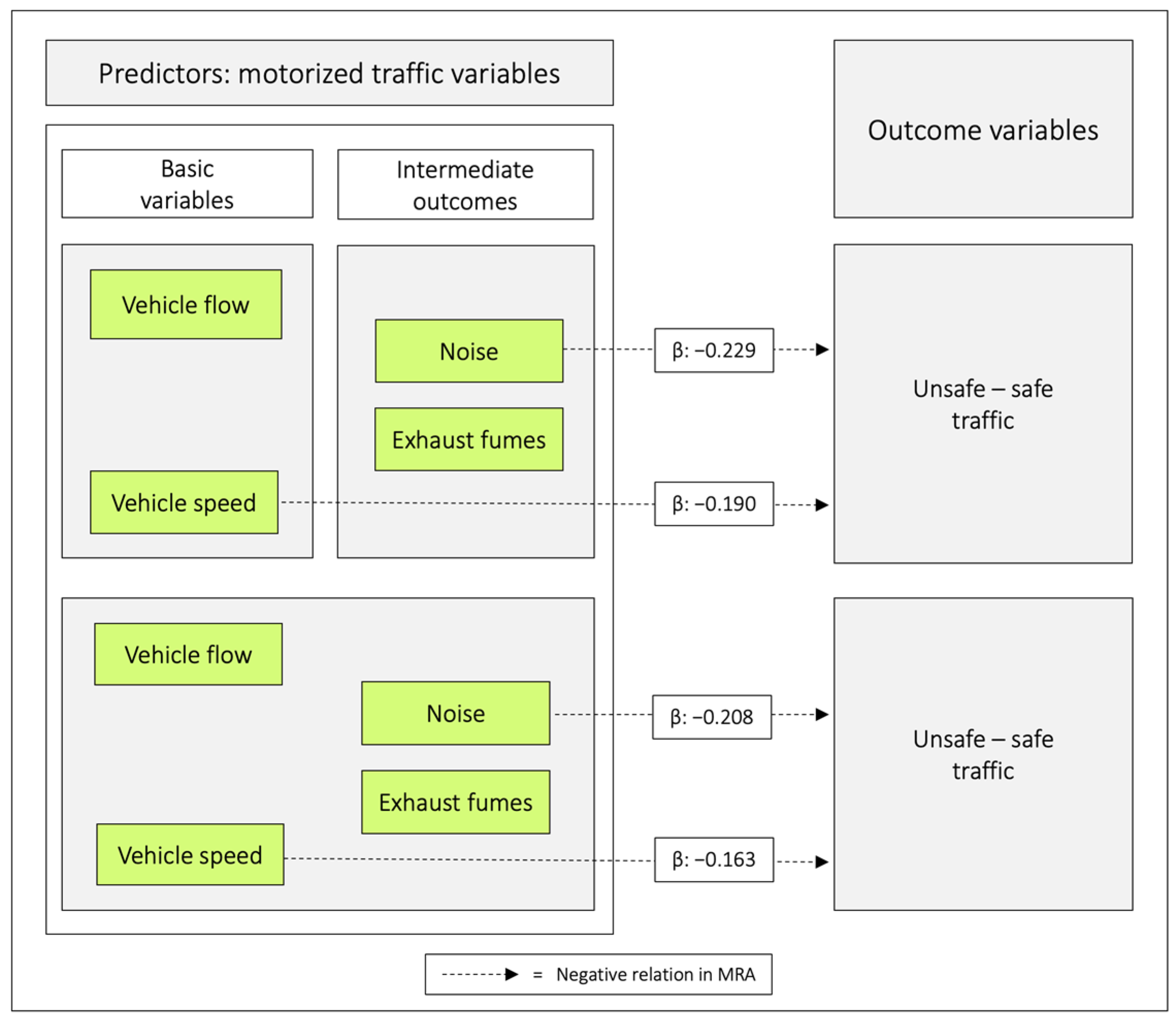 Ijerph 20 03743 g008