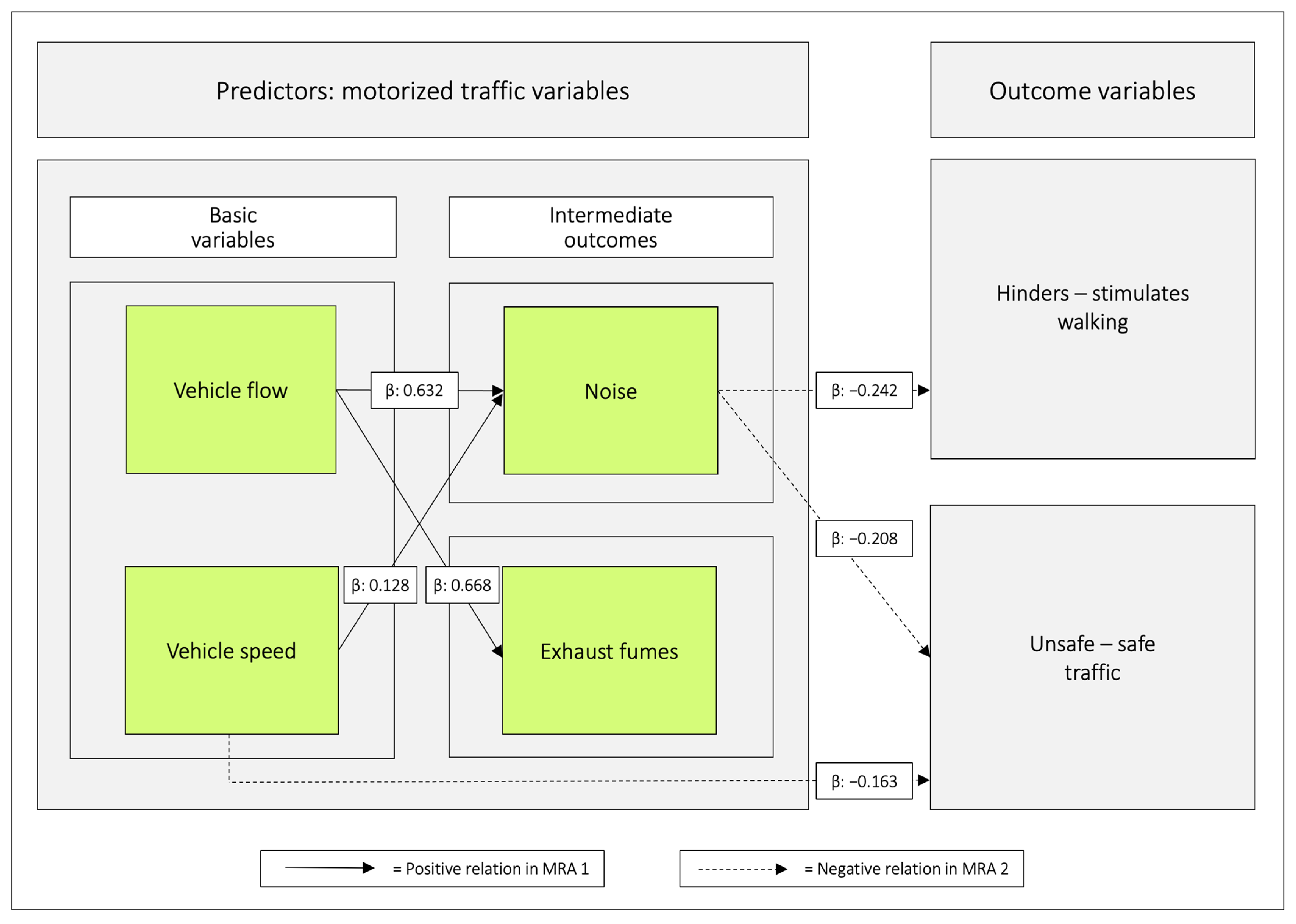 Ijerph 20 03743 g009