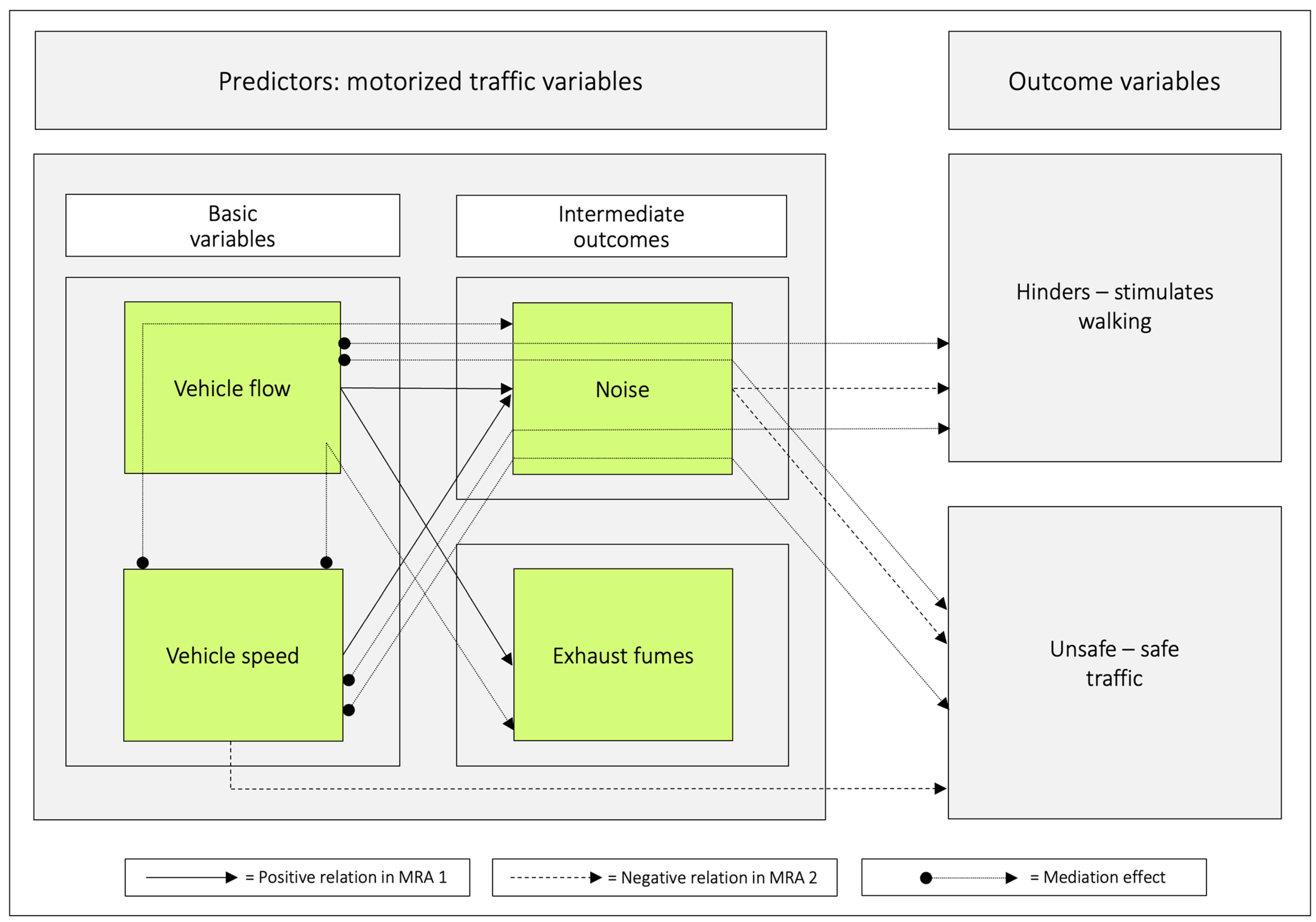 Ijerph 20 03743 g010