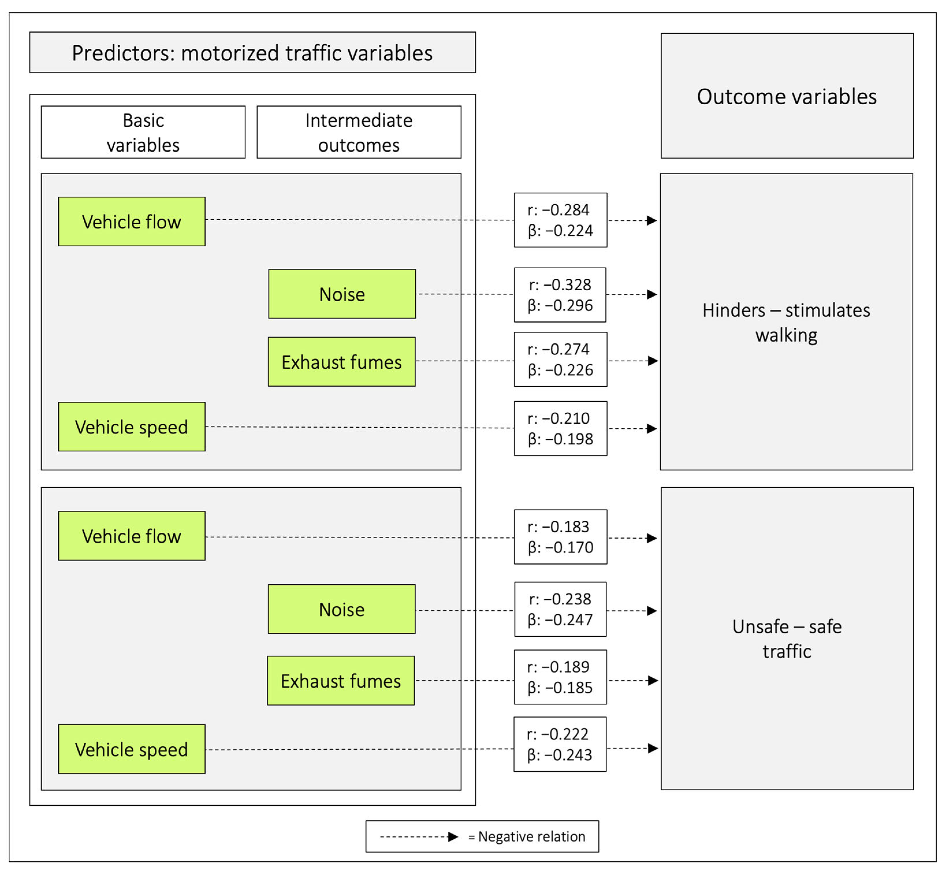 Ijerph 20 03743 g0a4