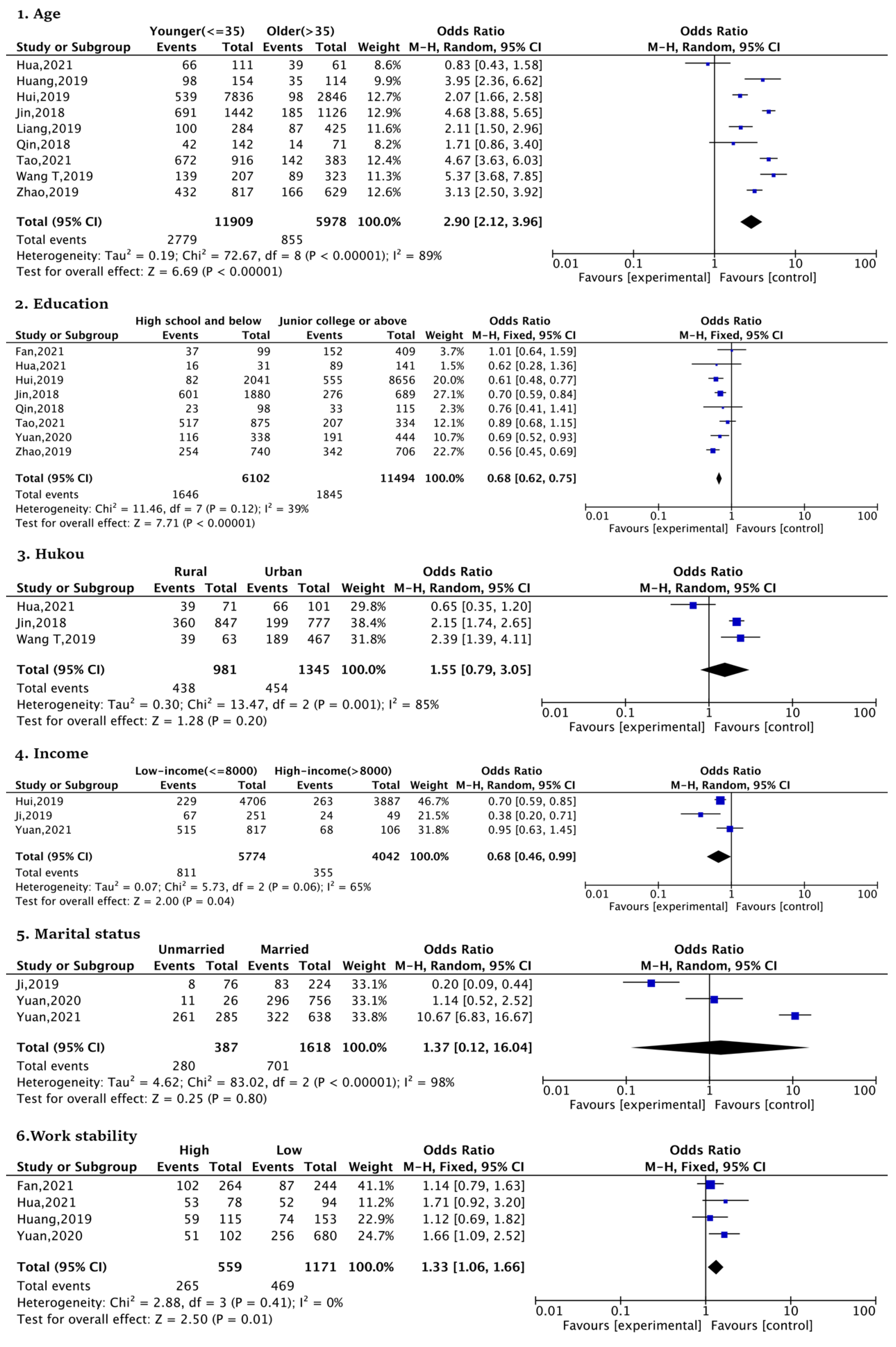Ijerph 20 03744 g002