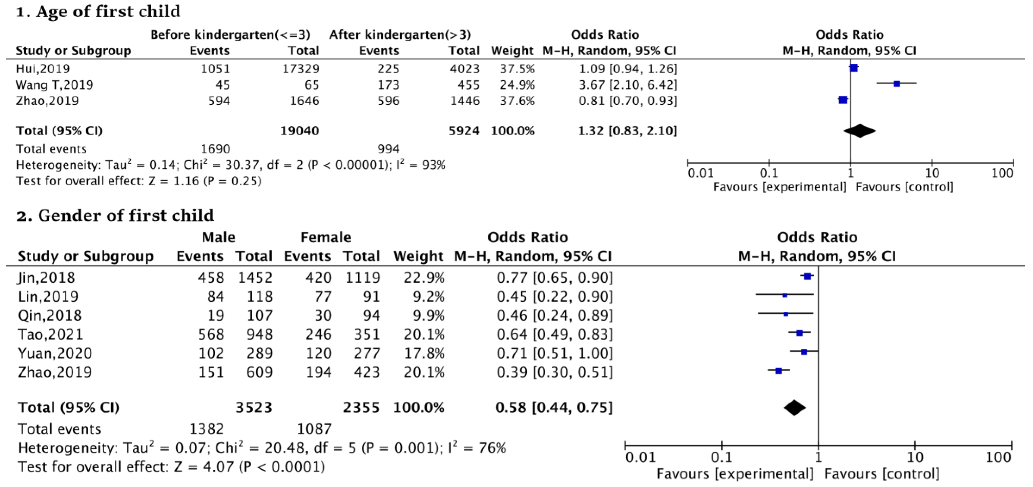 Ijerph 20 03744 g005