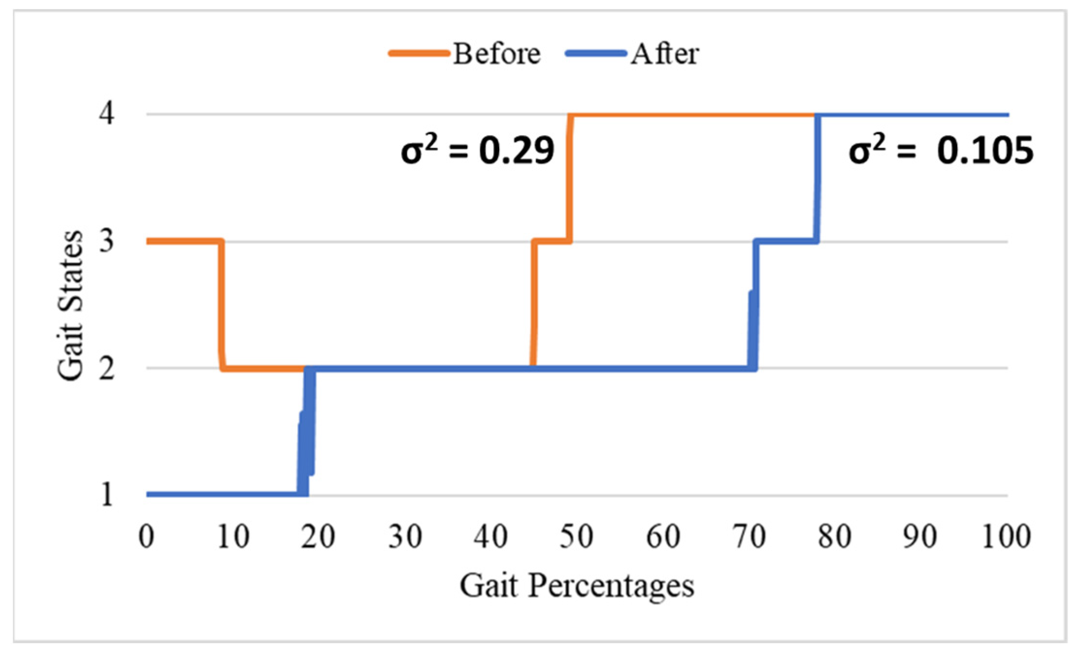 Ijerph 20 03745 g003
