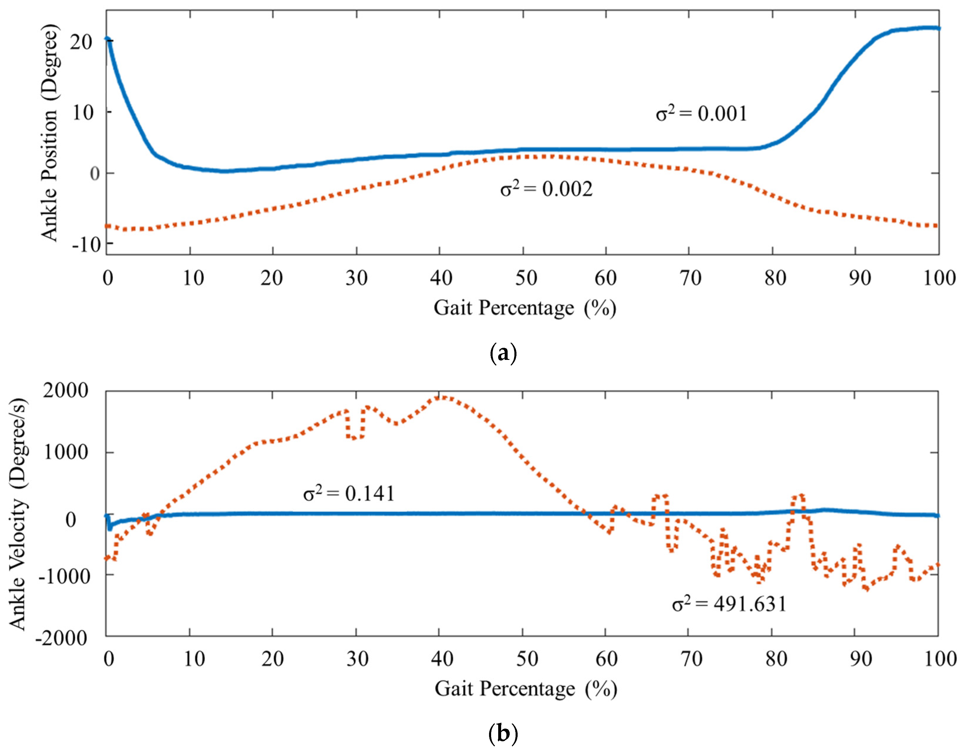 Ijerph 20 03745 g004