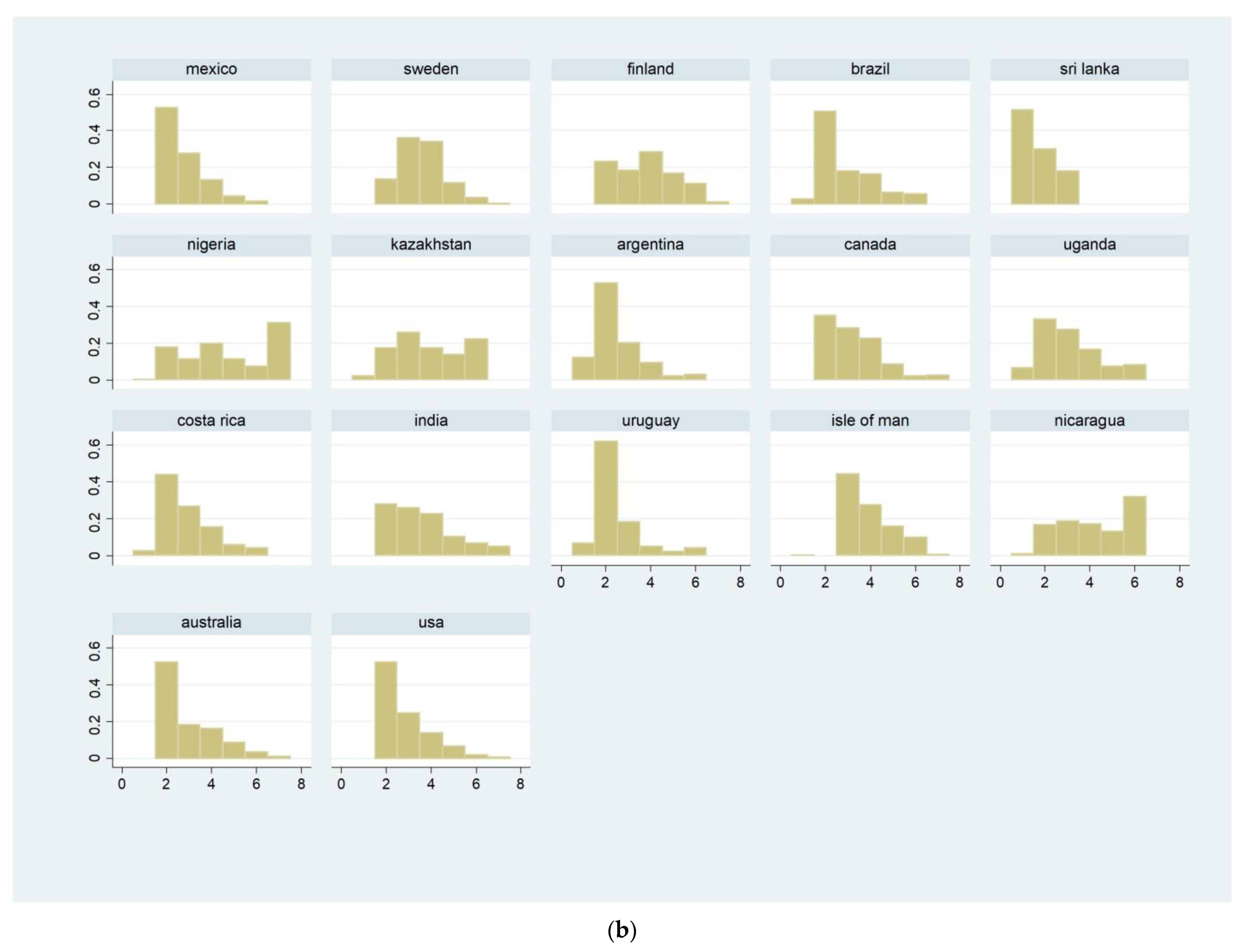 Ijerph 20 03748 g001b