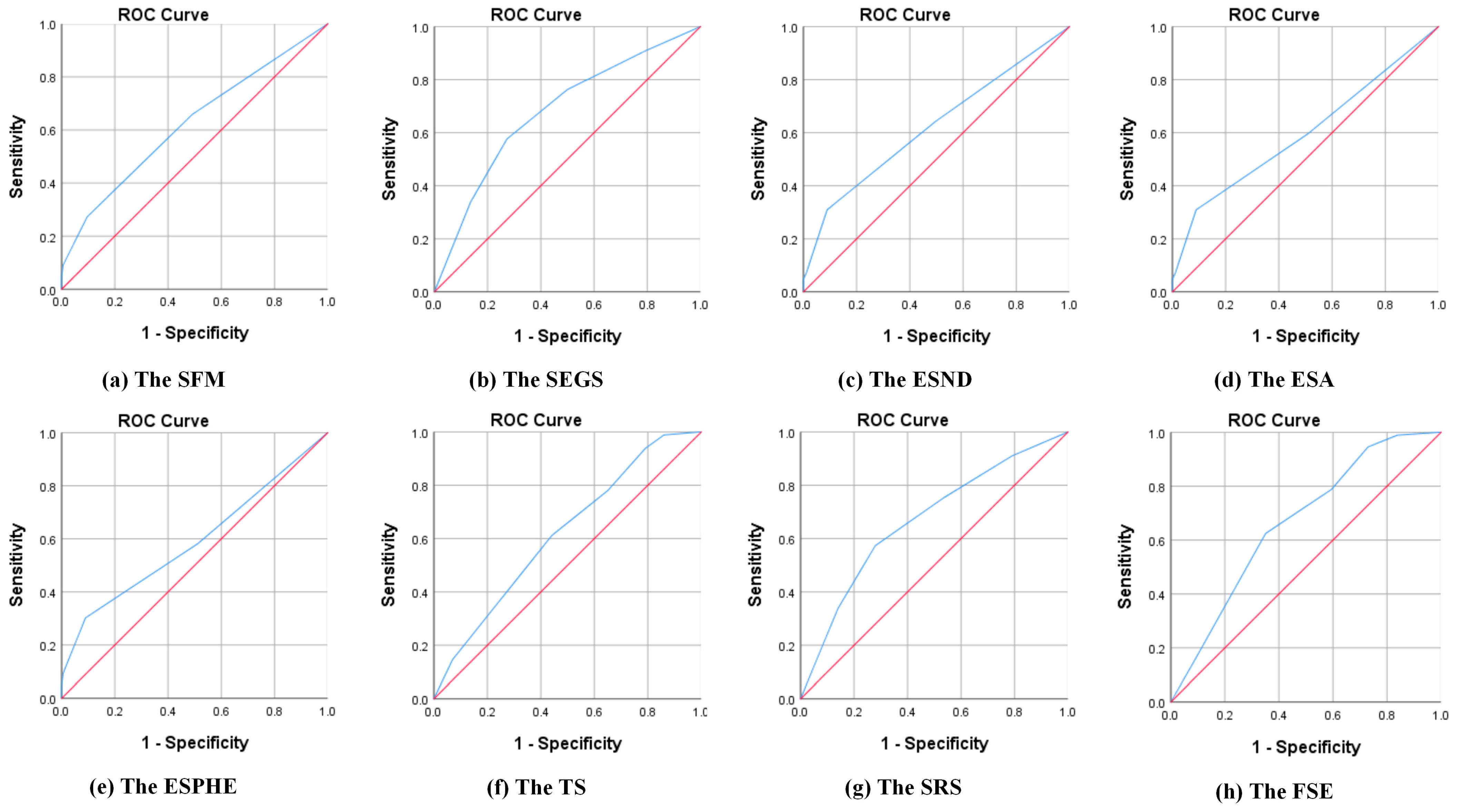 Ijerph 20 03750 g003 Ijerph 20 03750 g003