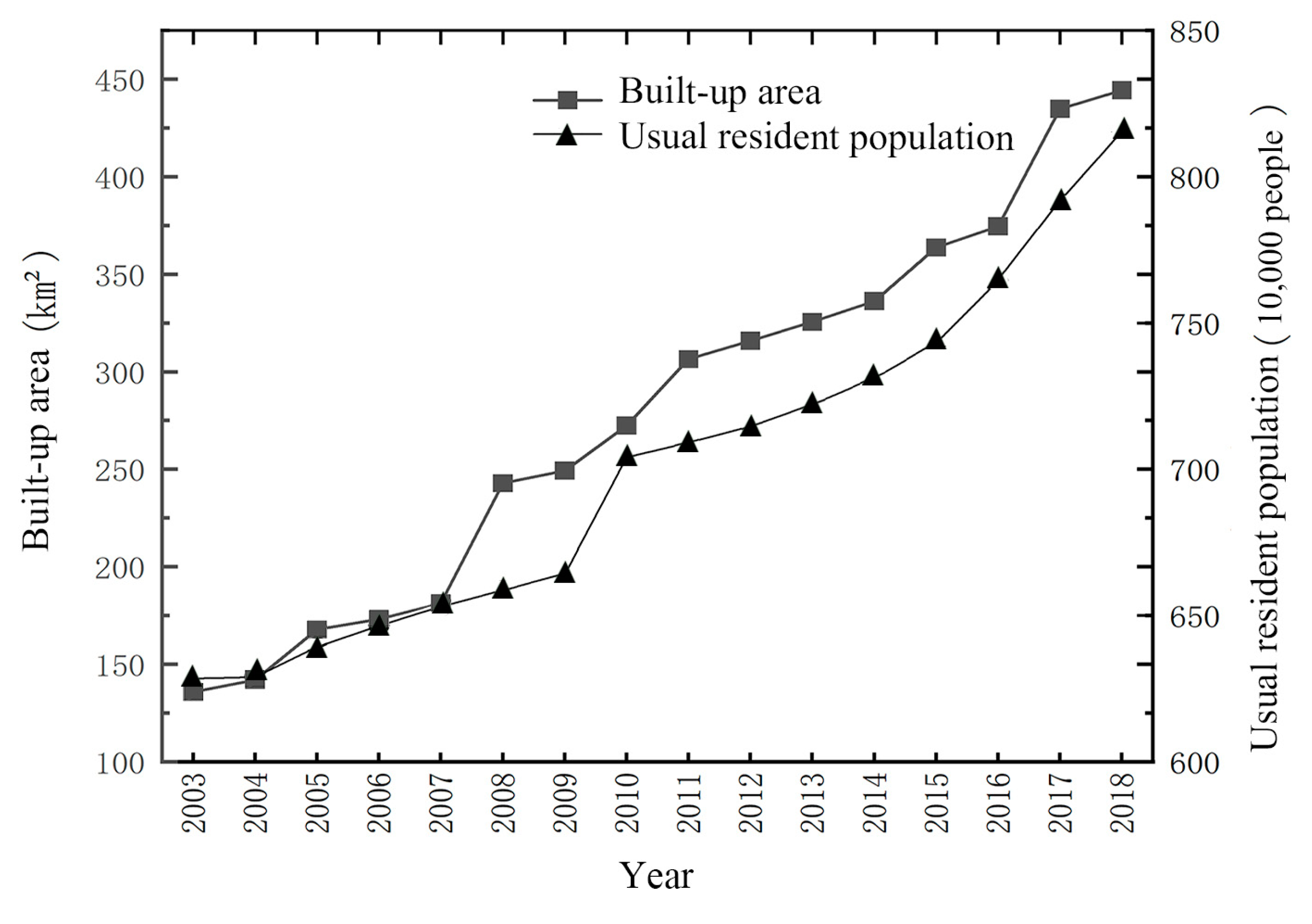 Ijerph 20 03753 g005