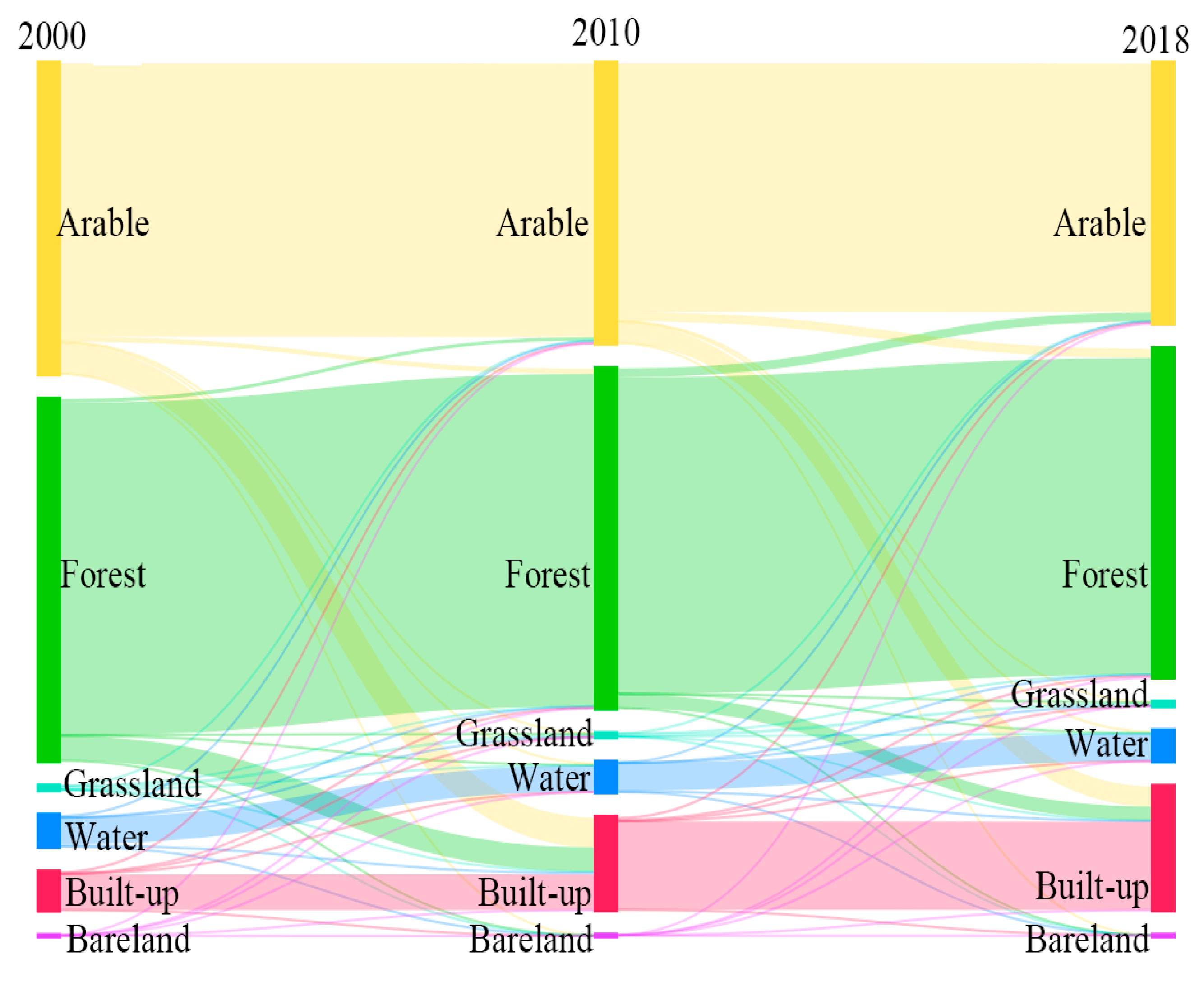 Ijerph 20 03753 g006
