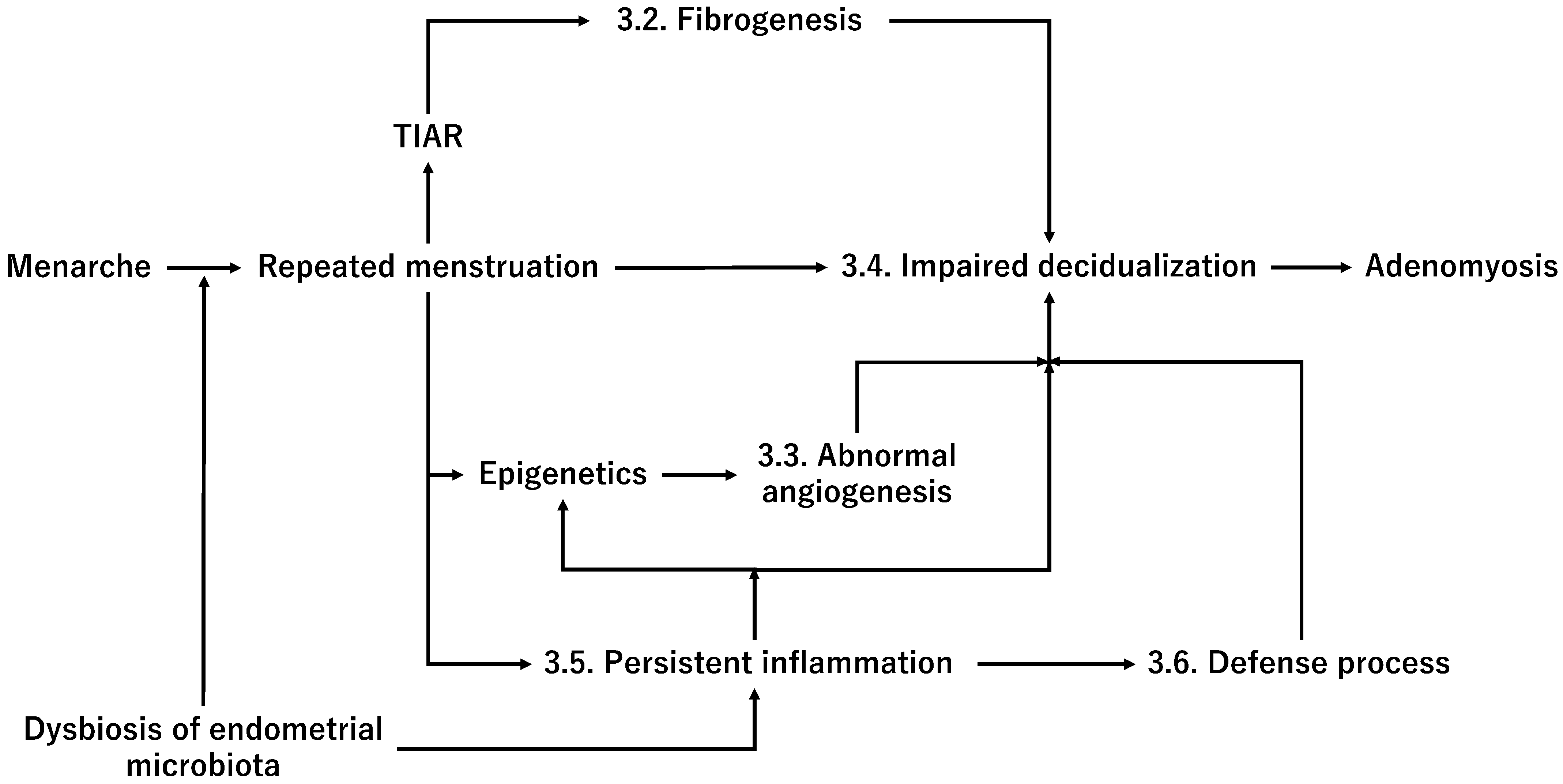 Ijerph 20 03762 g004