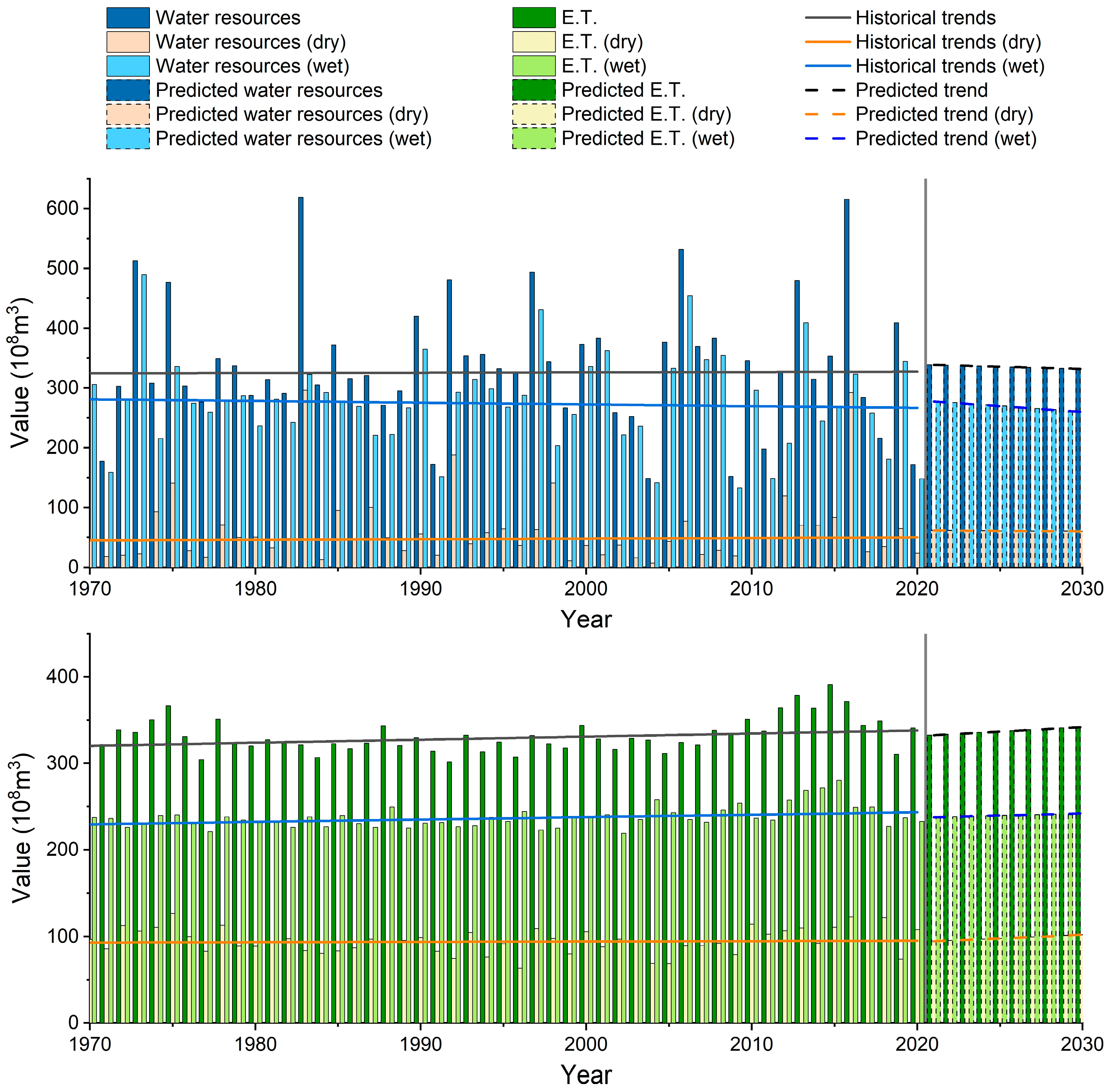 Ijerph 20 03764 g005 Ijerph 20 03764 g005