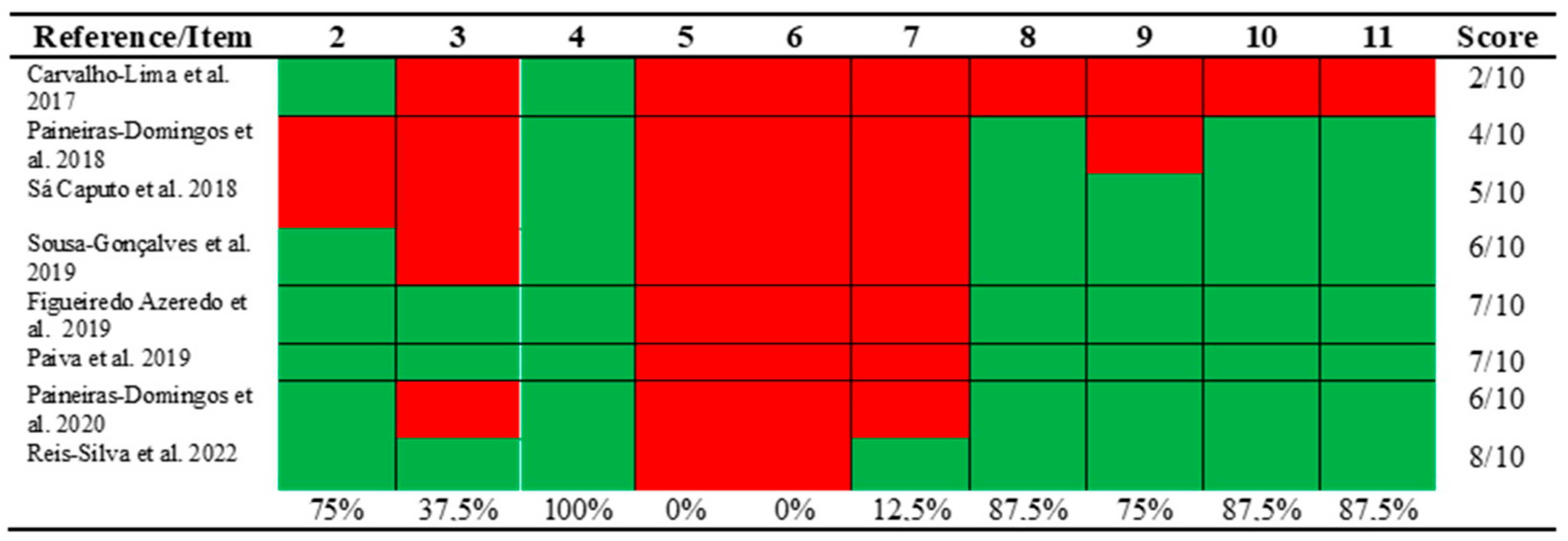 Ijerph 20 03765 g002