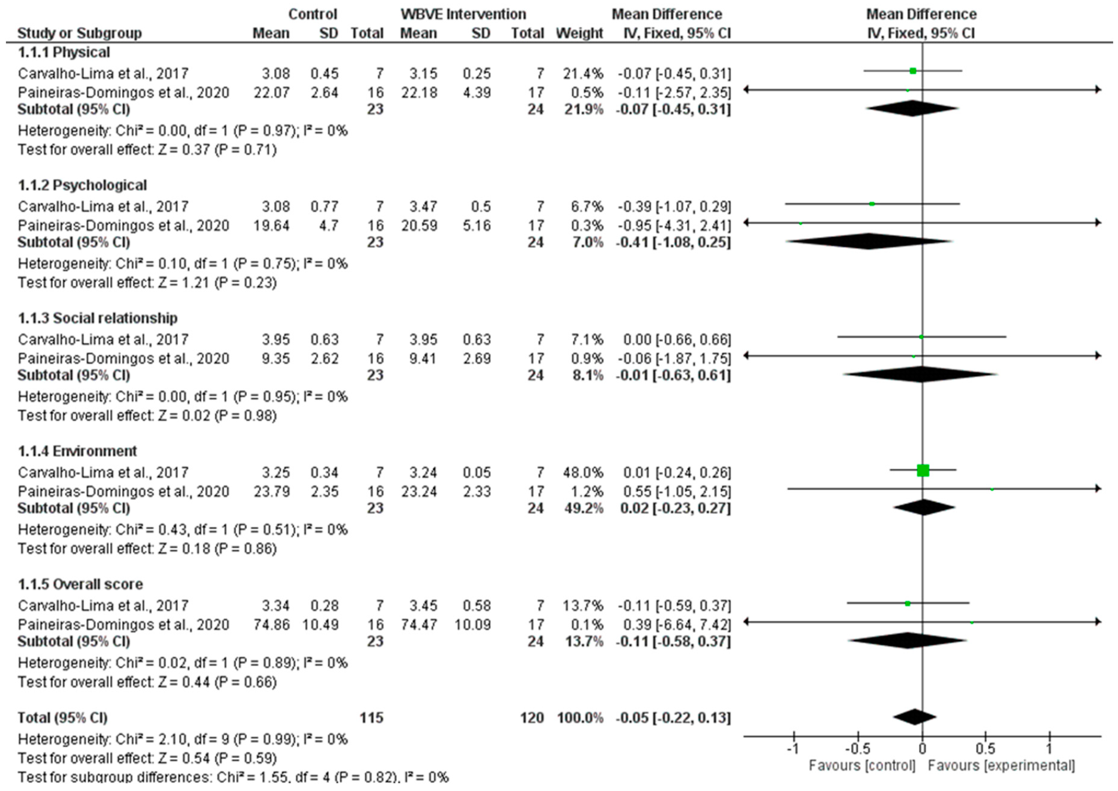 Ijerph 20 03765 g004