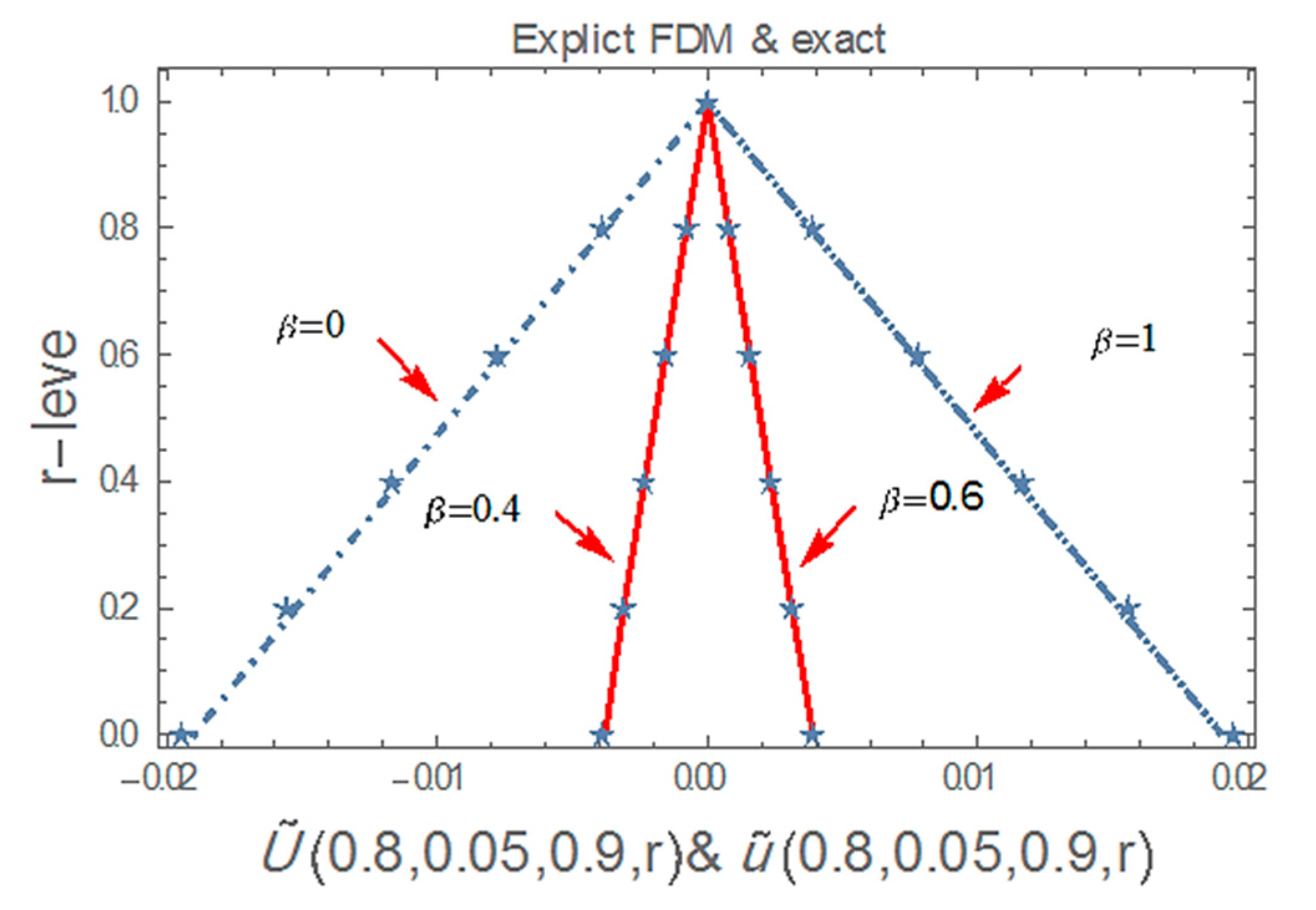 Ijerph 20 03766 g001