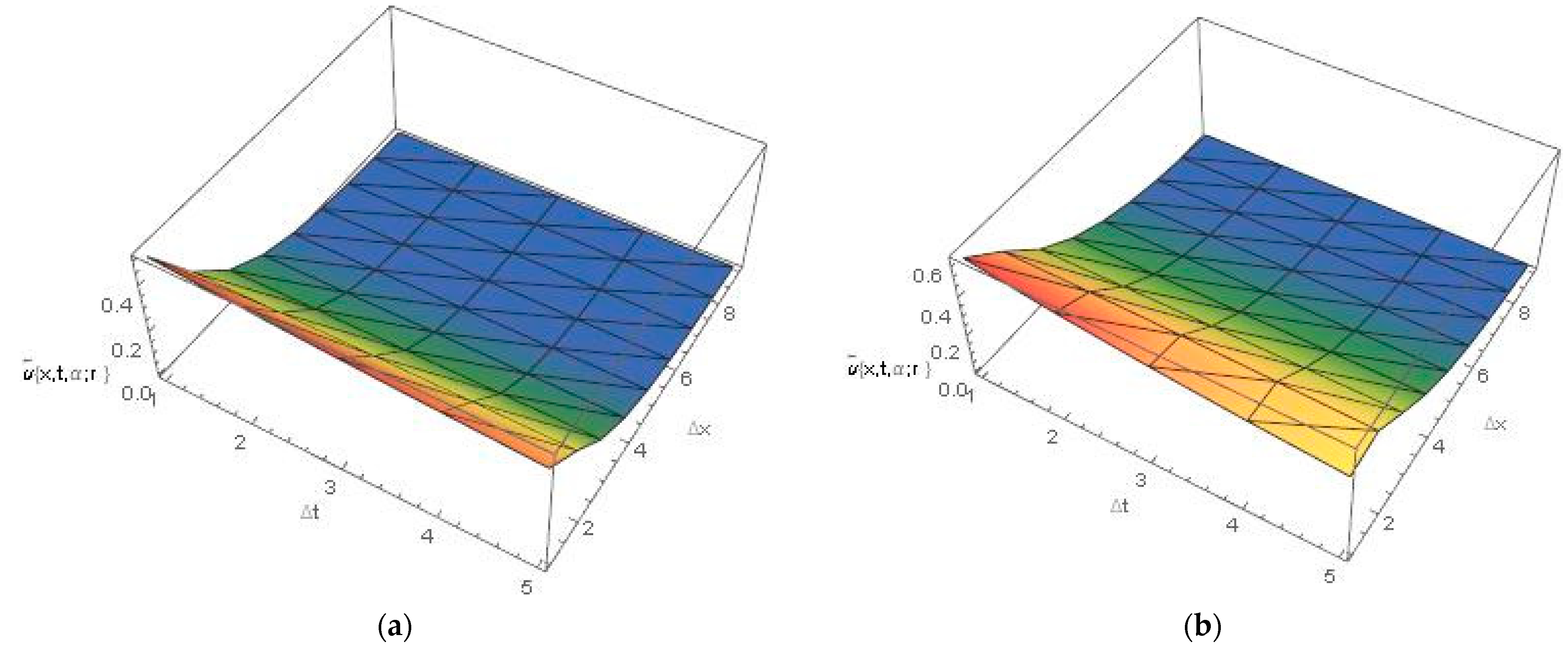Ijerph 20 03766 g005